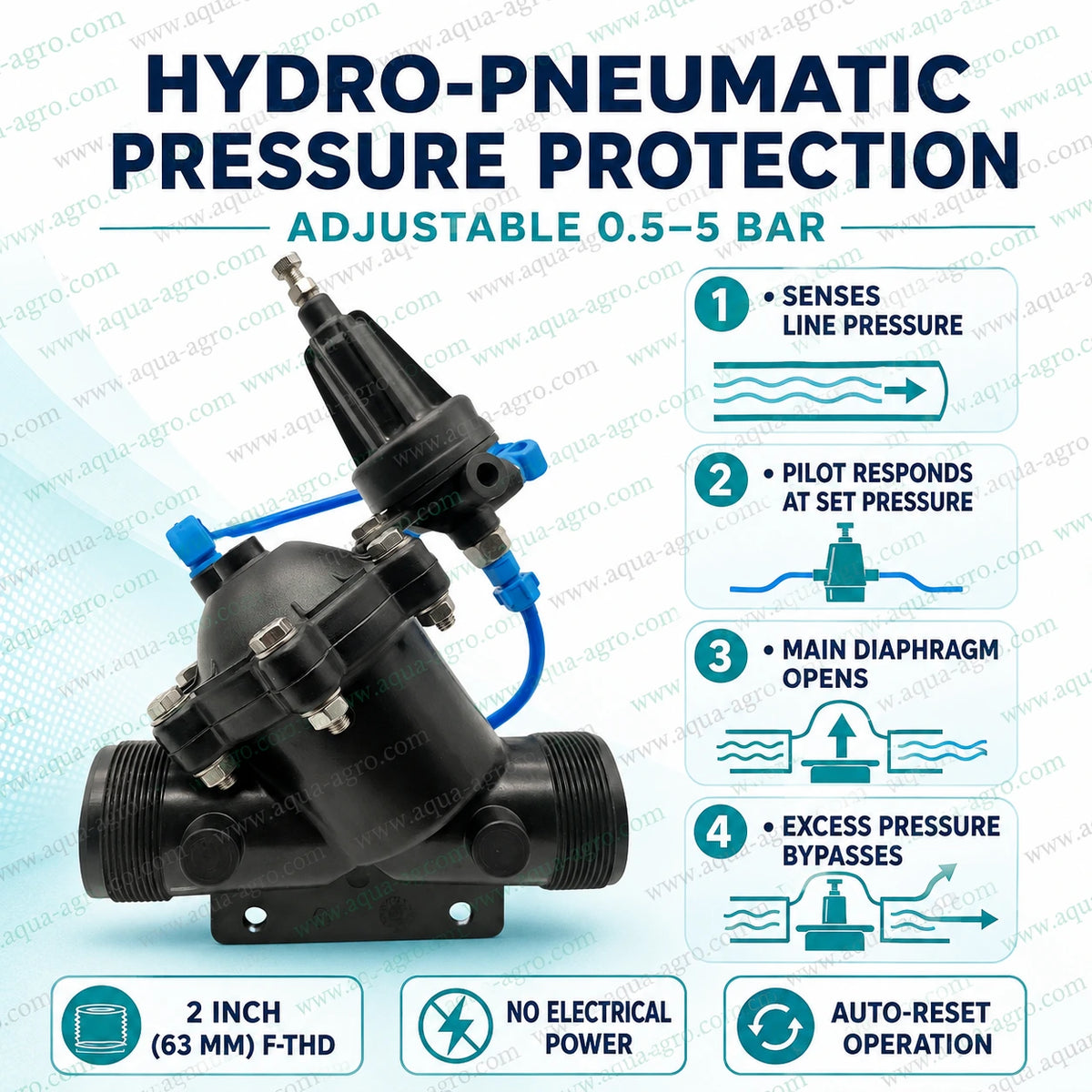 AQUA AGRO AQ-5001-PRV 2 inch 63mm hydro pneumatic pressure release valve installed on agricultural irrigation pipeline with automatic bypass pressure protection for water pumps and sprinkler irrigation systems
