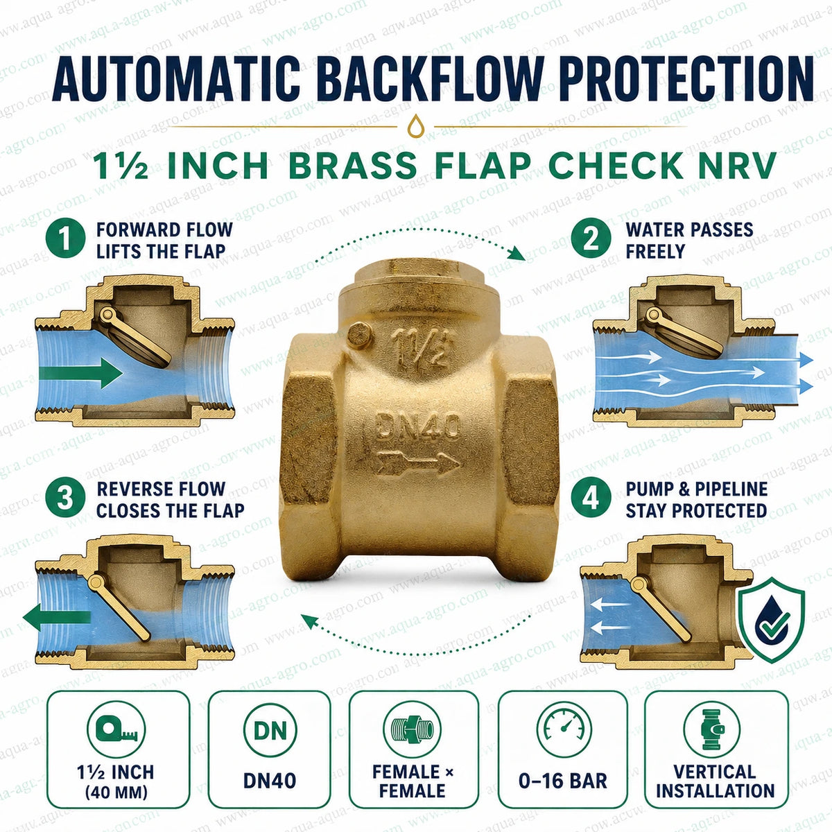 AQUA AGRO 1.5 inch 40mm brass flap check NRV with automatic backflow protection female threaded inlet and outlet vertical installation for irrigation pump and water pipeline systems