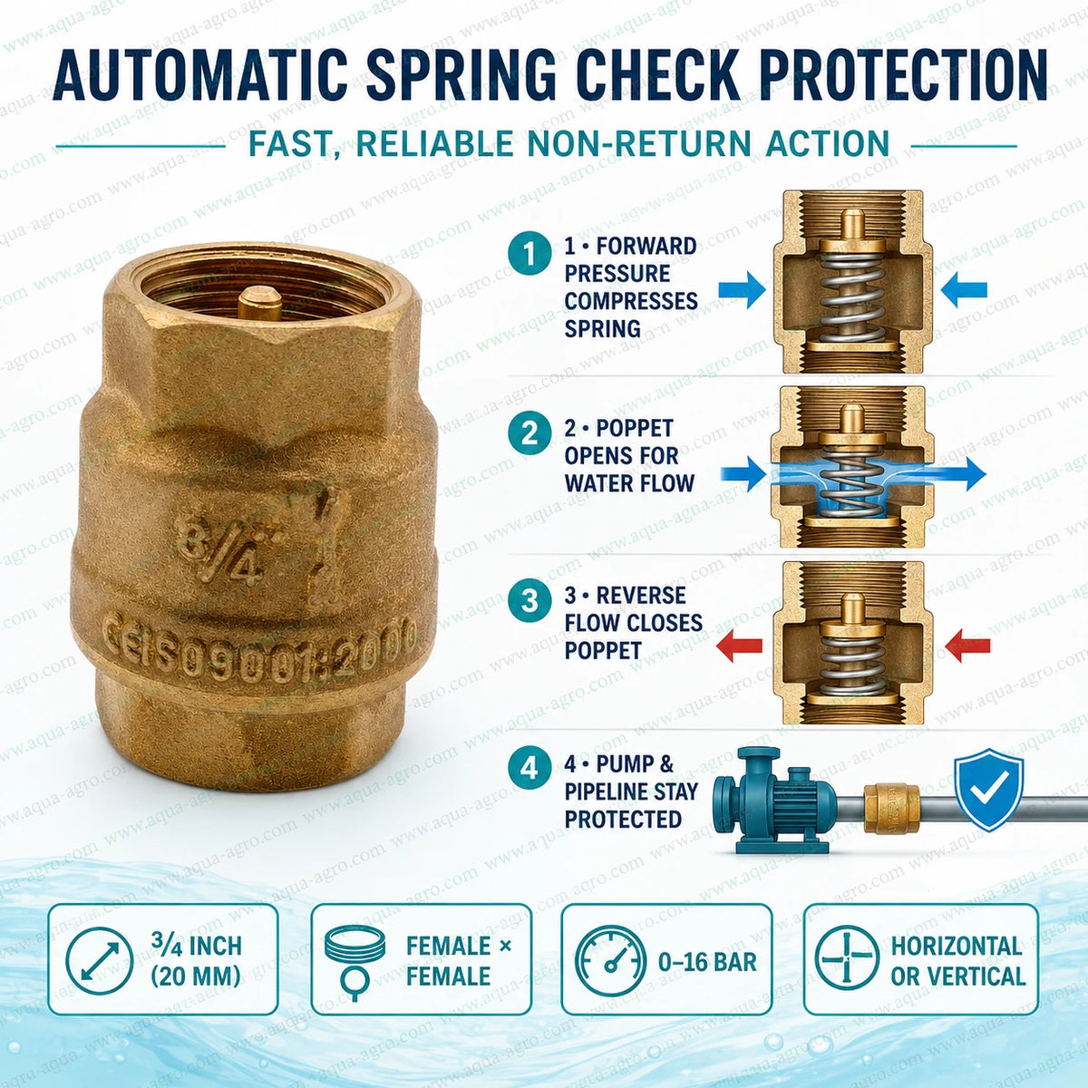 AQUA AGRO 0.75 inch 20mm brass spring check non return valve showing automatic spring loaded backflow prevention mechanism for pump and irrigation pipeline protection