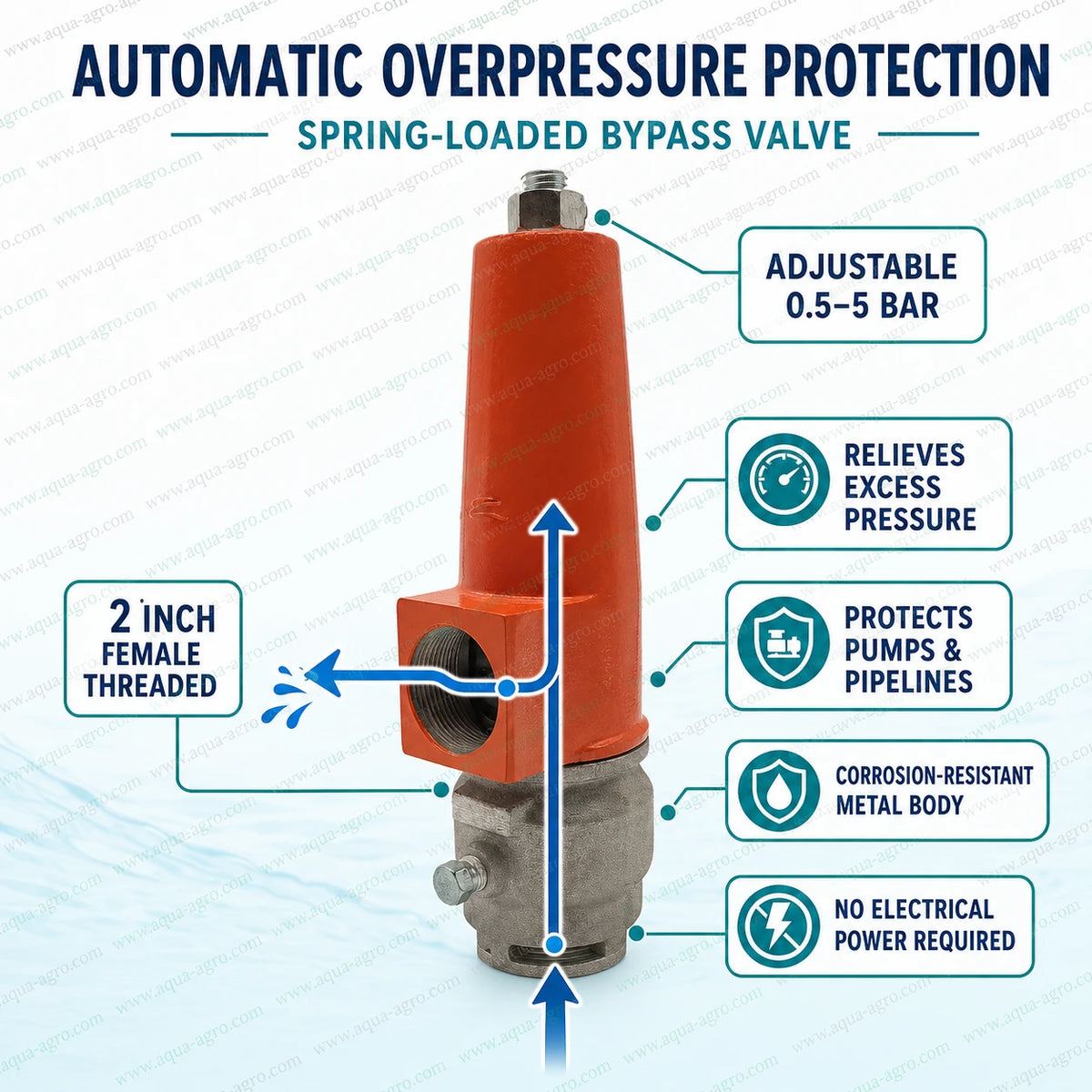 AUTOMAT HT-102-CLF 2 inch aluminium pressure release valve showing automatic excess pressure relief mechanism female threaded bypass outlet adjustable spring loaded pressure control and pump pipeline protection without electrical power