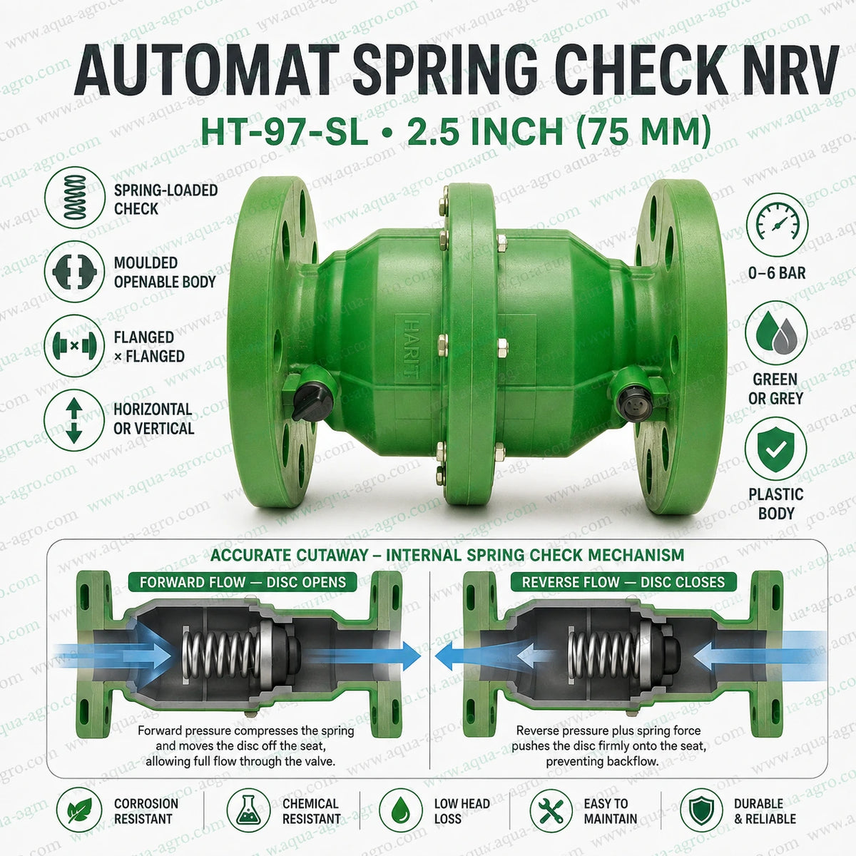 AUTOMAT HT-97-SL 2.5 inch 75mm plastic spring check non return valve with flanged ends openable body and backflow protection for irrigation pipelines