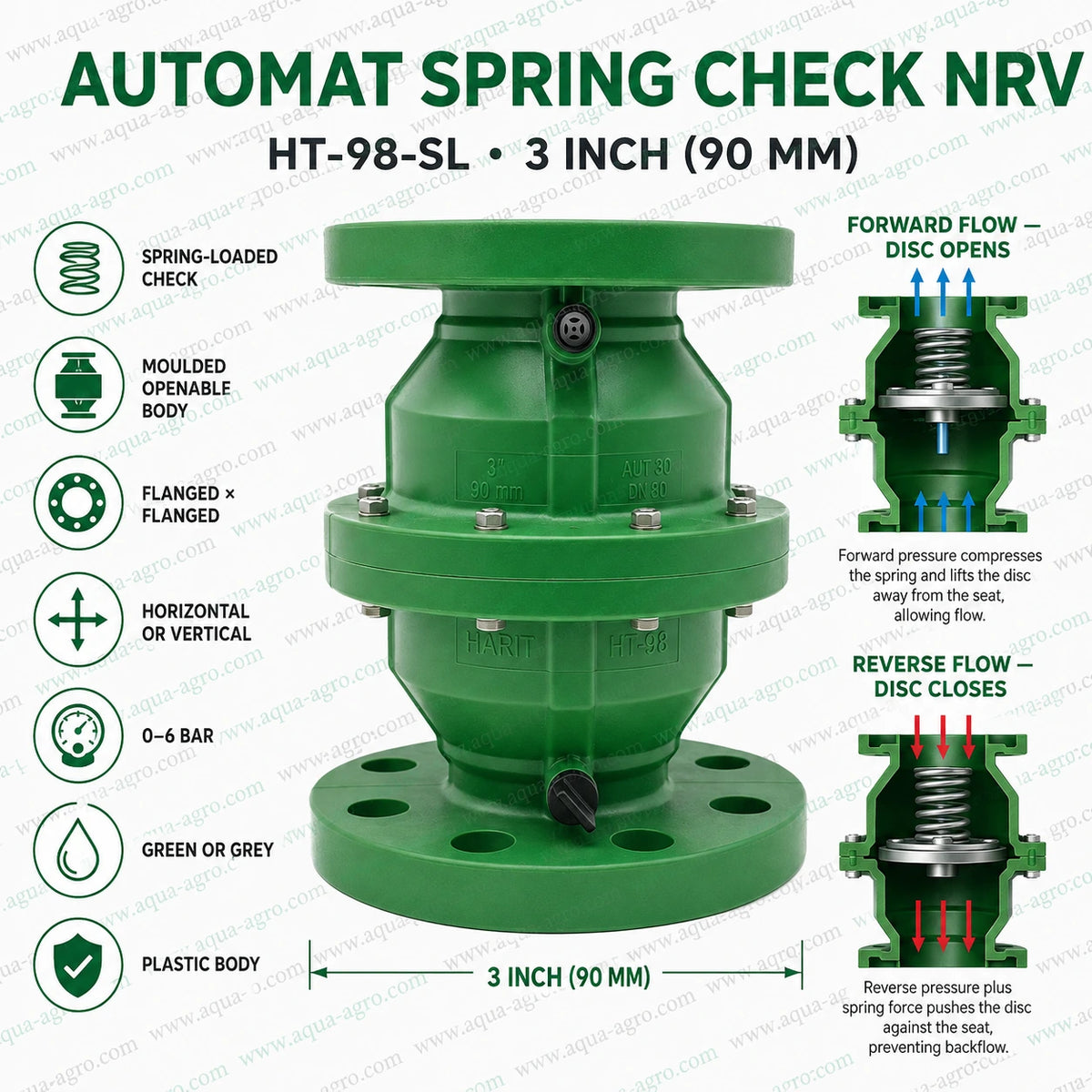 AUTOMAT HT-98-SL 3 inch 90mm plastic spring check valve with flanged ends openable body 0 to 6 bar operating pressure and automatic one way water flow protection