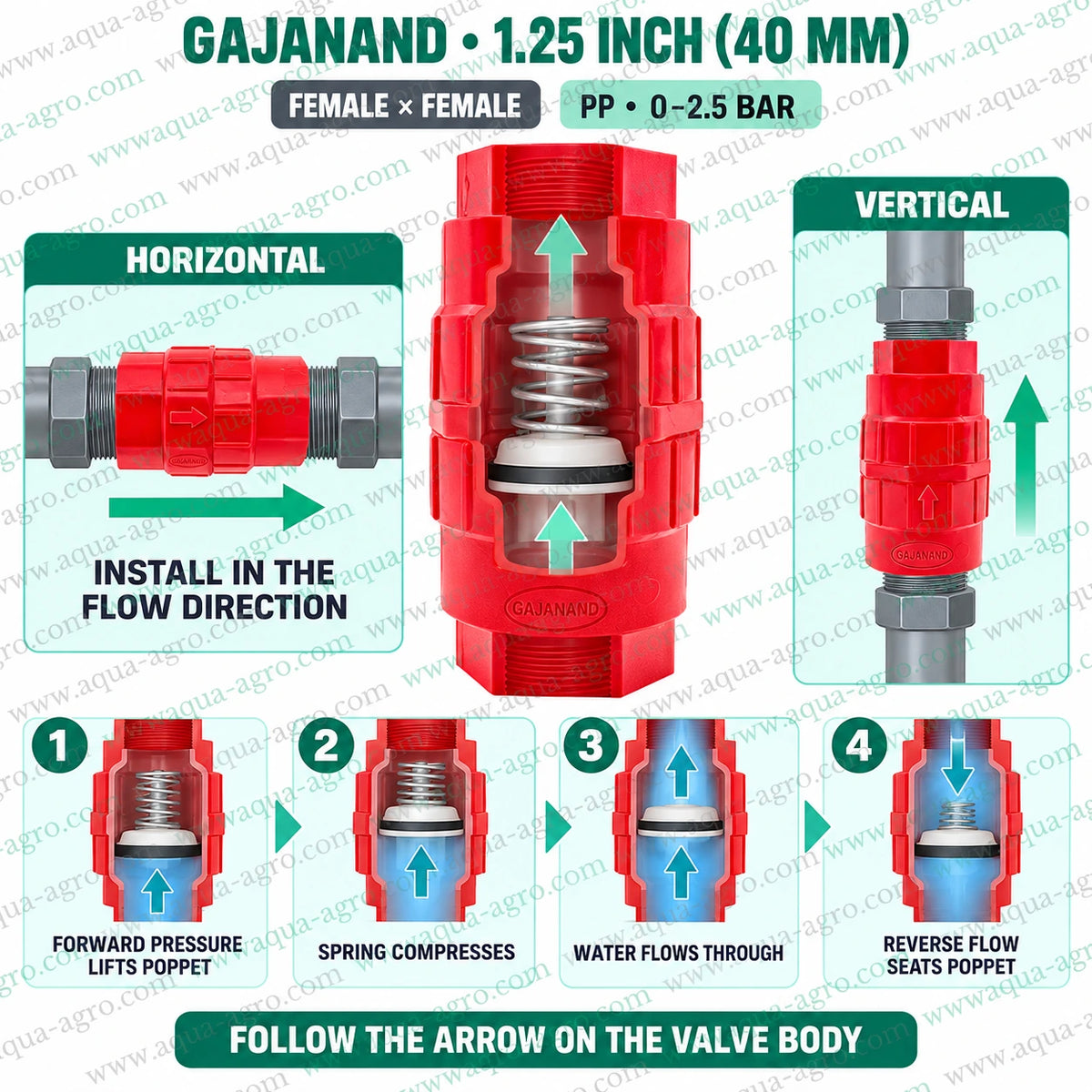 GAJANAND 1.25 inch 40mm PP plastic spring loaded non return valve with female threaded ends horizontal and vertical installation for irrigation backflow protection
