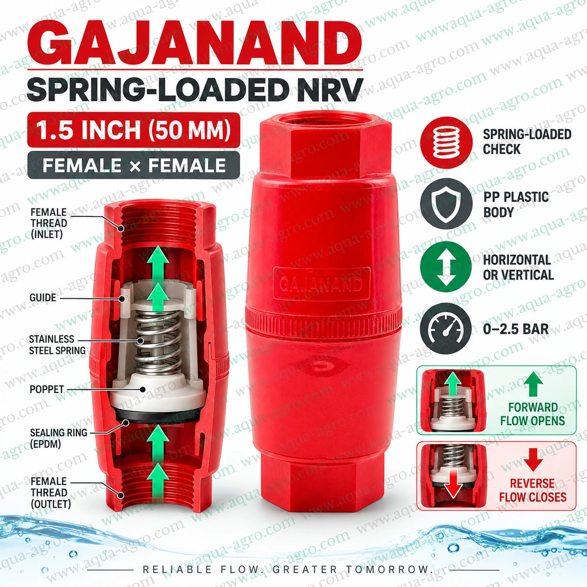 GAJANAND 1.5 inch 50mm spring loaded non return valve with female threaded connections PP plastic body stainless steel spring EPDM sealing ring and 0 to 2.5 bar operating pressure