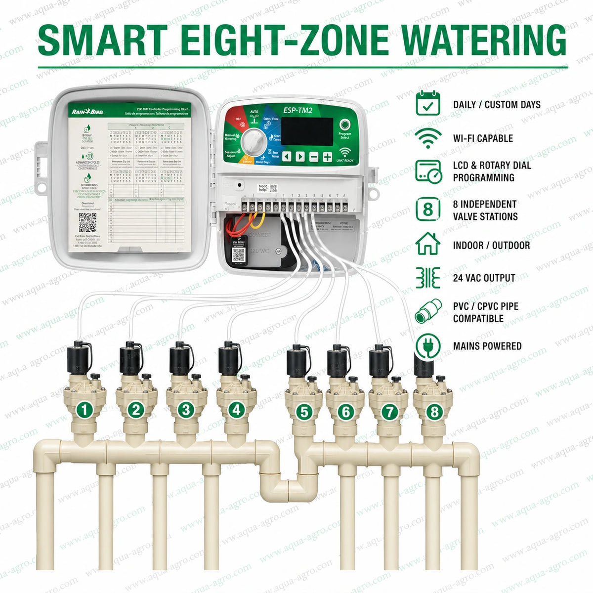 Rain Bird ESP-TM2-8 Wi-Fi capable outdoor irrigation controller connected to eight independent 24 VAC solenoid valves for automatic eight-zone watering system