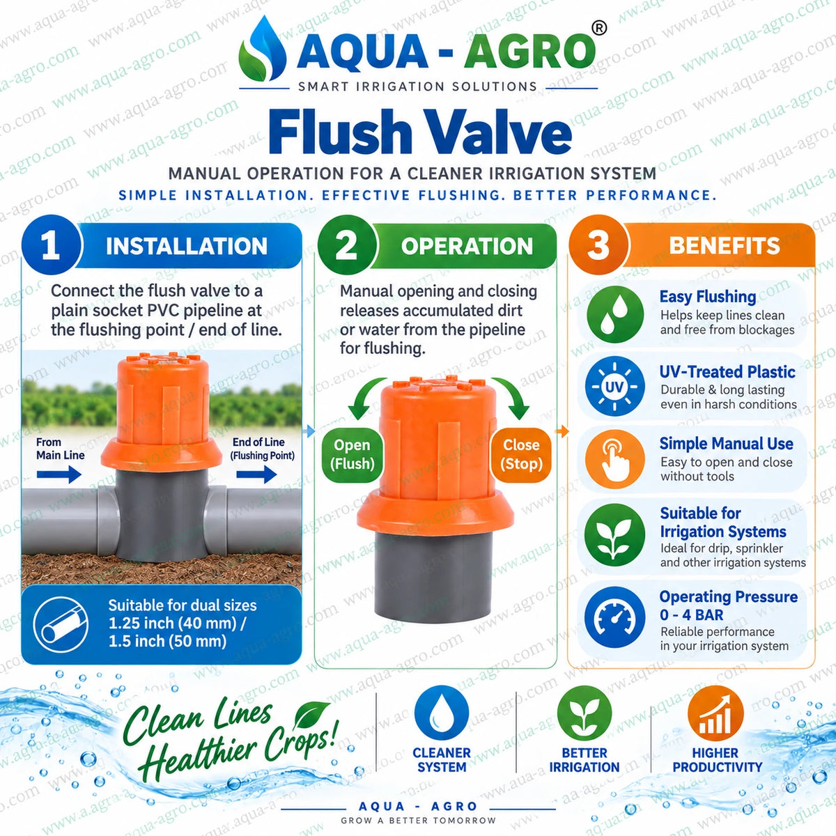 AQUA AGRO dual size PVC irrigation flush valve showing manual opening and closing installation on drip irrigation pipeline for flushing accumulated dirt and maintaining clean water distribution lines