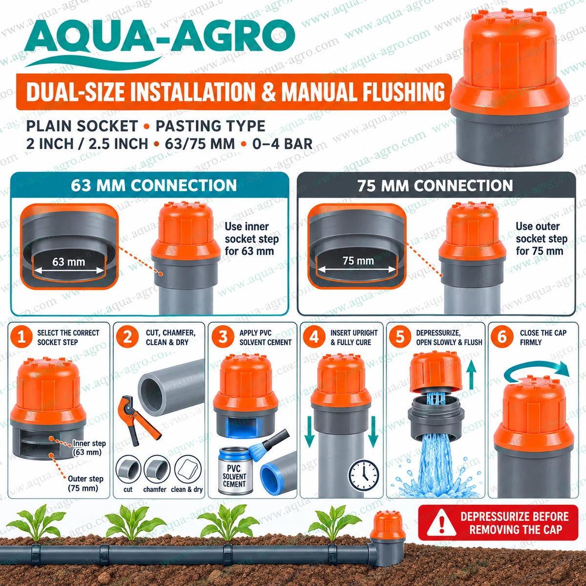 AQUA AGRO manual PVC flush valve with dual 2 inch 63mm and 2.5 inch 75mm plain socket connections UV treated plastic body removable ribbed cap and 0 to 4 bar operating pressure for agricultural irrigation pipeline cleaning