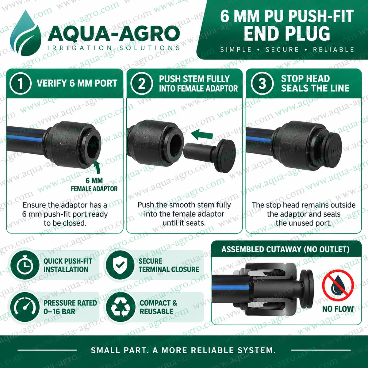 AQUA AGRO 6mm PU end cap installation showing the male push fit plug inserted into a female adaptor to seal an unused port and prevent water leakage in fogging systems