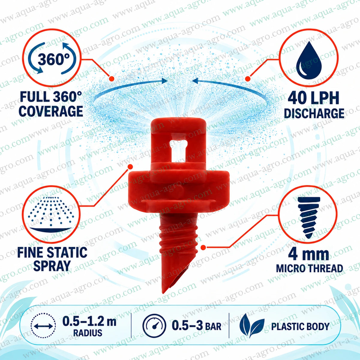 AQUA AGRO Premium Imported Full Circle Micro Sprinkler with 40 LPH Discharge 4mm Micro Threaded Inlet and 0.5 to 1.2 Metre Spray Radius