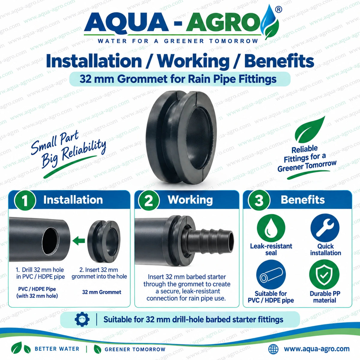 AQUA AGRO 32mm ID Rain Pipe Grommet Installation Guide Showing Leak Resistant Connection with Barbed Starter Fittings for PVC HDPE Agricultural Irrigation Pipes