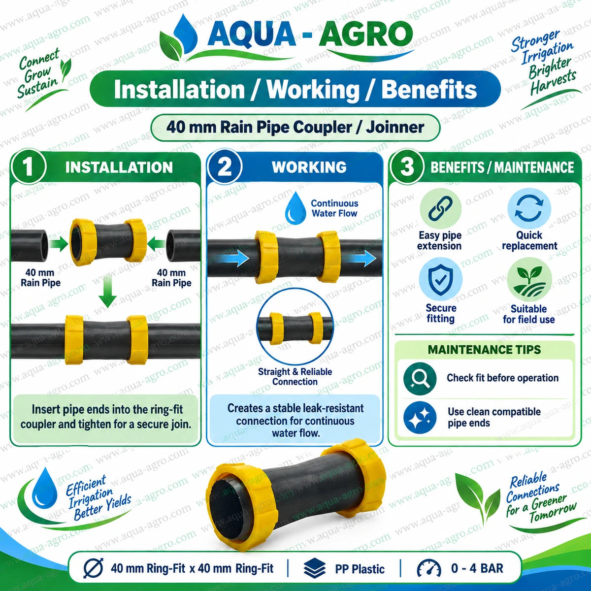 AQUA AGRO 40mm Rain Pipe Coupler Installation Guide Showing Ring Fit Connection Continuous Water Flow Easy Pipe Extension and Maintenance Benefits