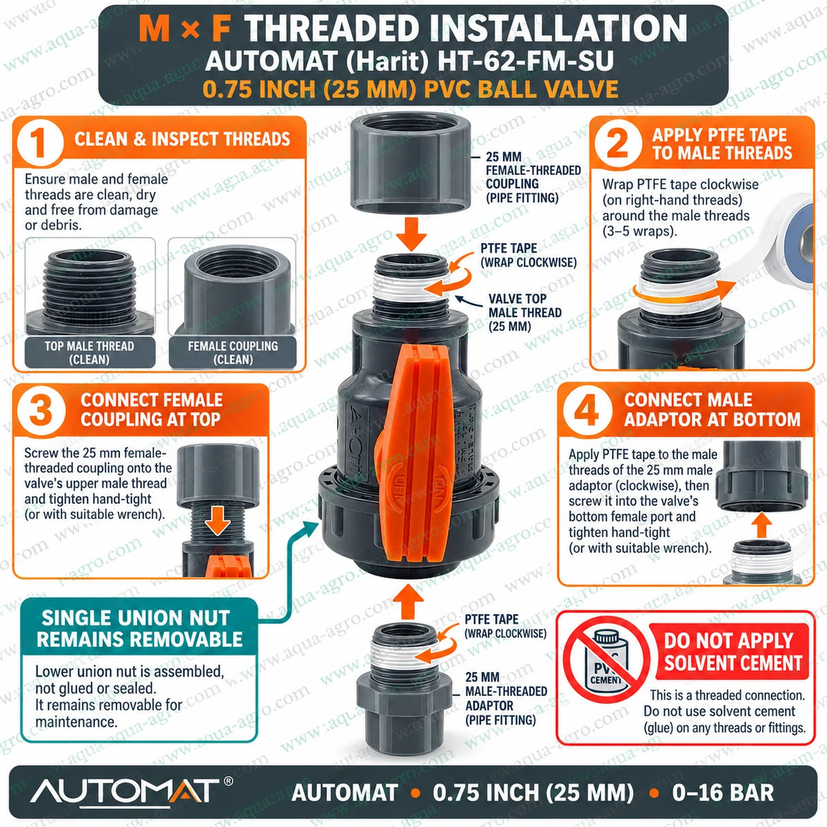 AUTOMAT HT-62-FM-SU 25mm PVC single union ball valve threaded installation guide showing male and female thread inspection, PTFE tape application, female coupling connection and male adaptor fitting for secure leak-resistant installation