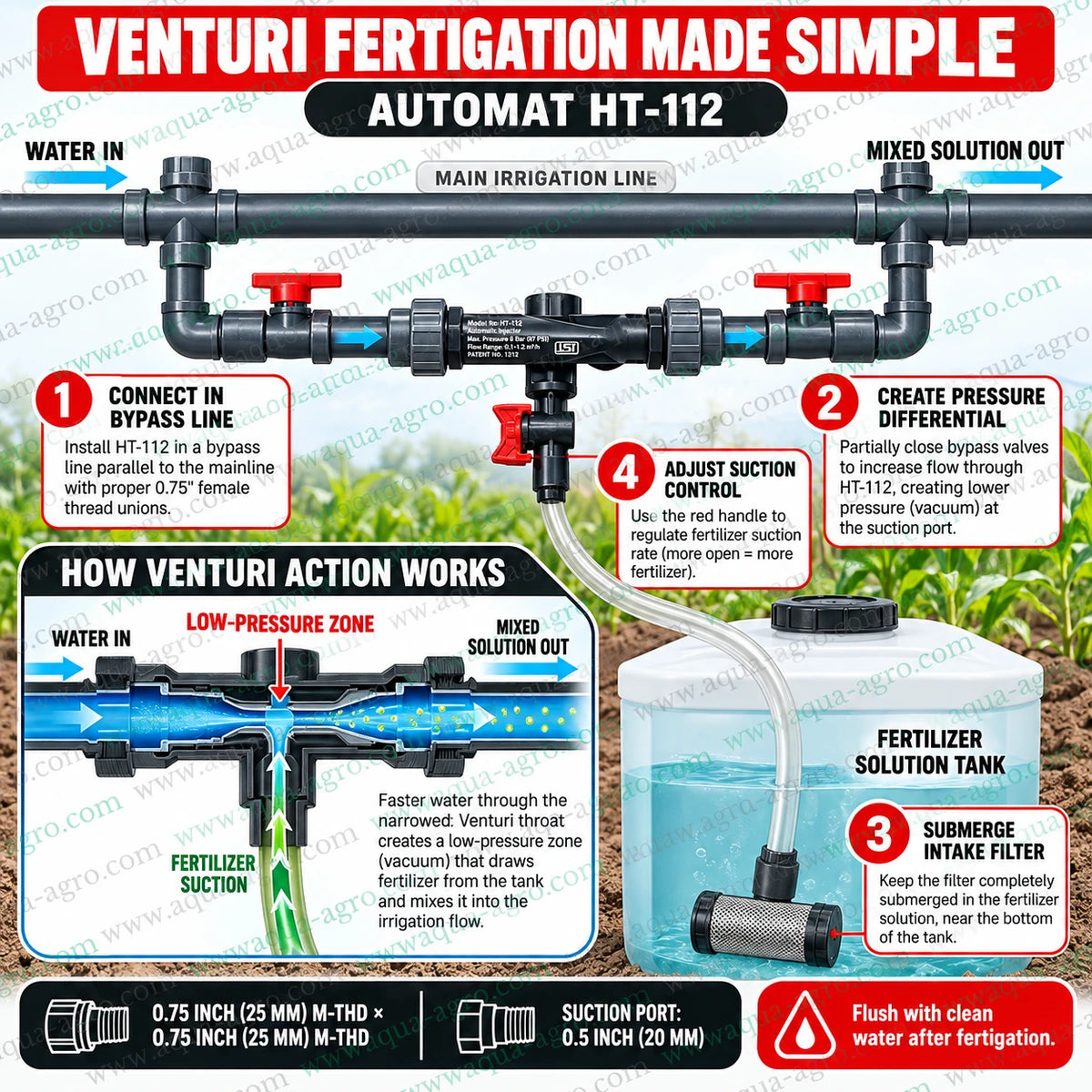 AUTOMAT HARIT HT-112 Venturi fertilizer injector bypass installation diagram showing water flow pressure differential fertilizer suction through the intake filter and mixing of liquid fertilizer with irrigation water for agricultural drip and sprinkler fertigation systems