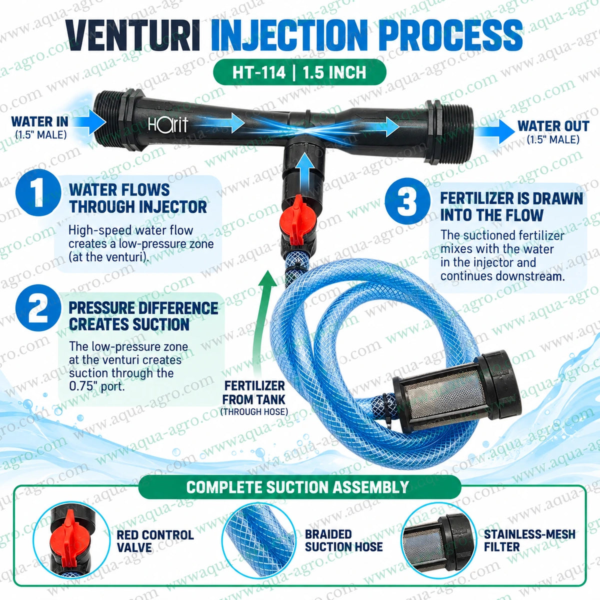 AUTOMAT Harit HT-114 1.5 inch 50mm Venturi fertilizer injector installed in greenhouse irrigation pipeline with red suction control valve blue braided hose and stainless steel intake filter submerged in fertilizer solution tank for drip irrigation greenhouse fertigation and agricultural nutrient delivery