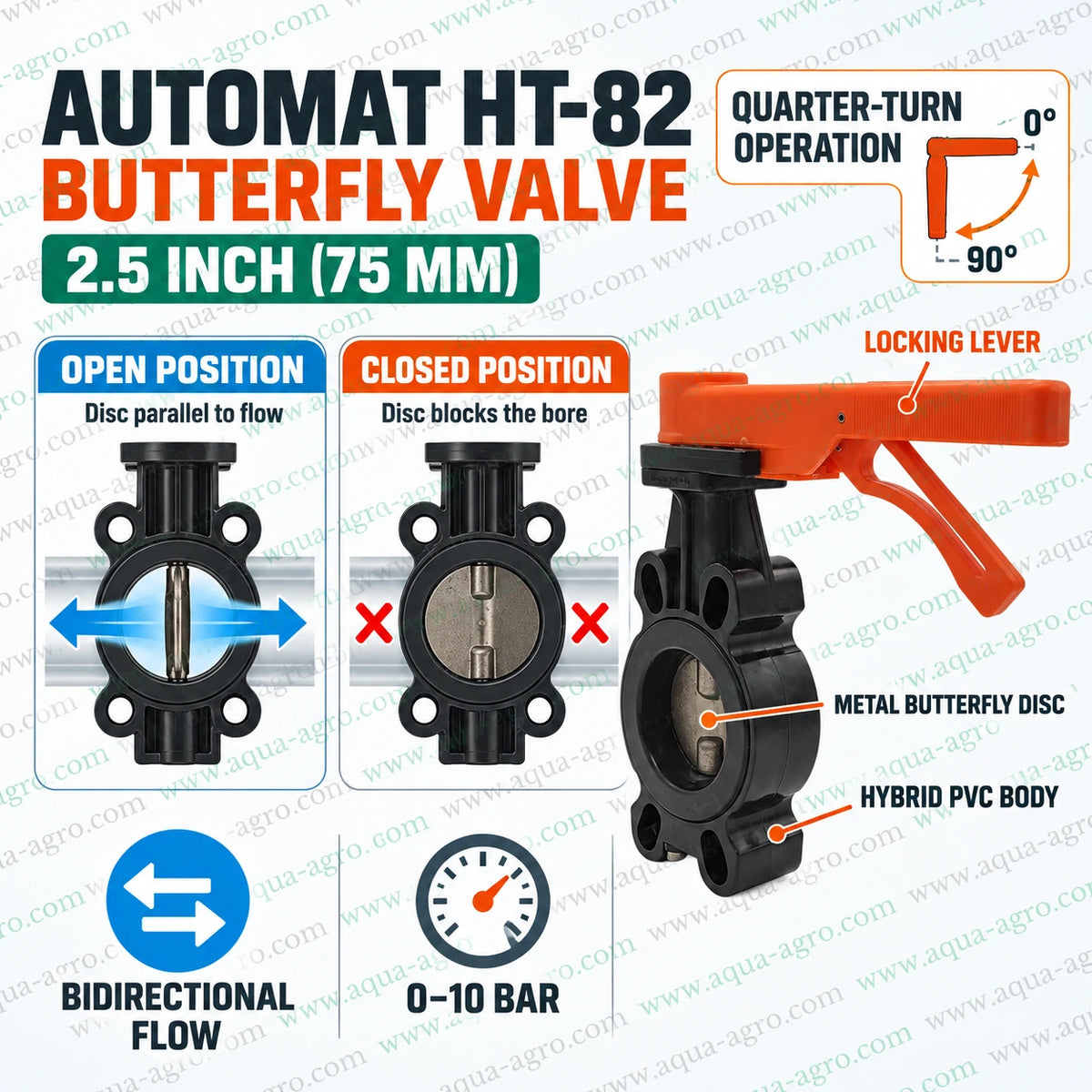 AUTOMAT HT-82 2.5 inch 75mm butterfly valve showing quarter turn operation open and closed positions locking lever metal disc hybrid PVC body and 0 to 10 bar operating pressure
