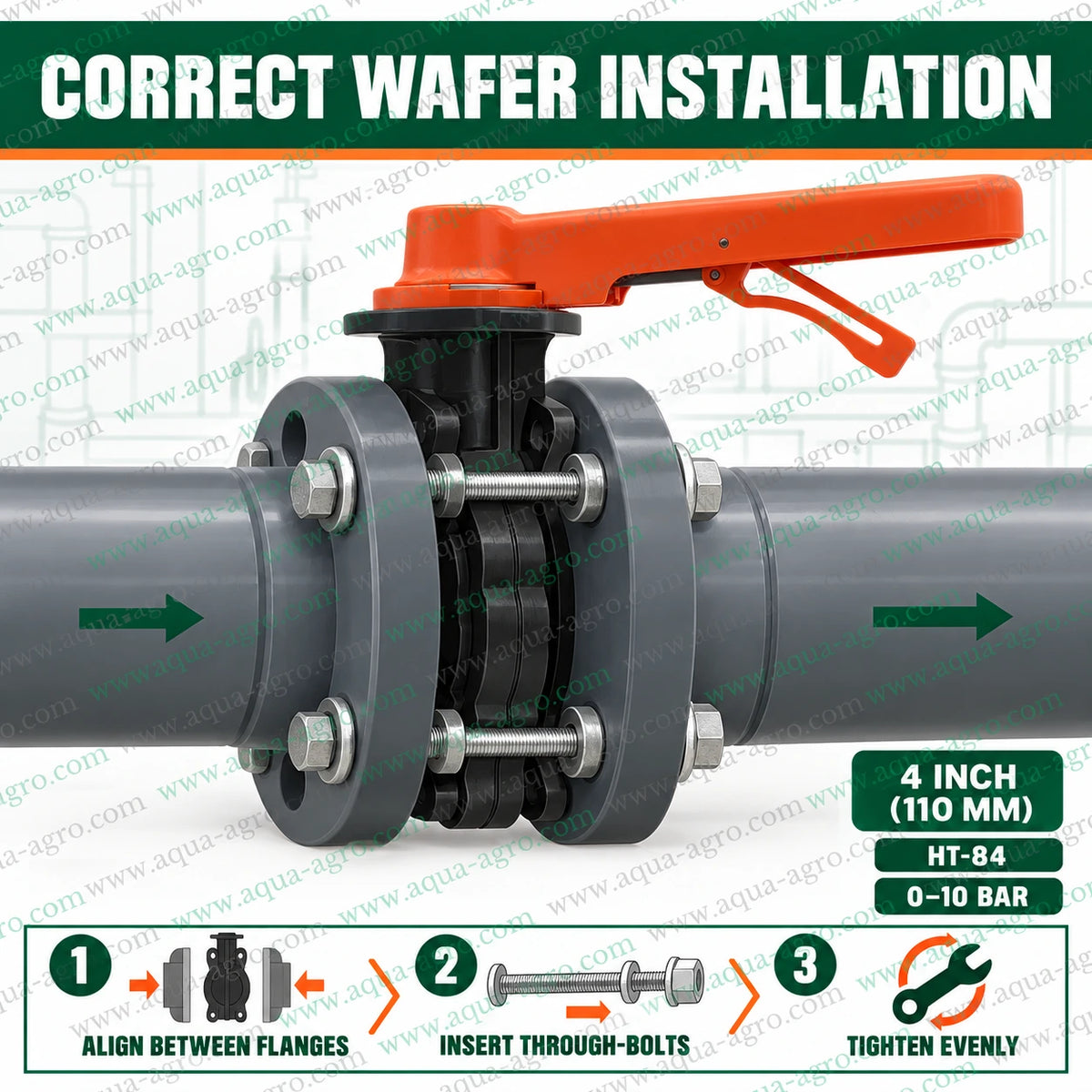 AUTOMAT HT-84 4 inch 110mm PVC body butterfly valve installed between pipeline flanges with through bolts showing correct wafer installation for agricultural irrigation and water supply systems