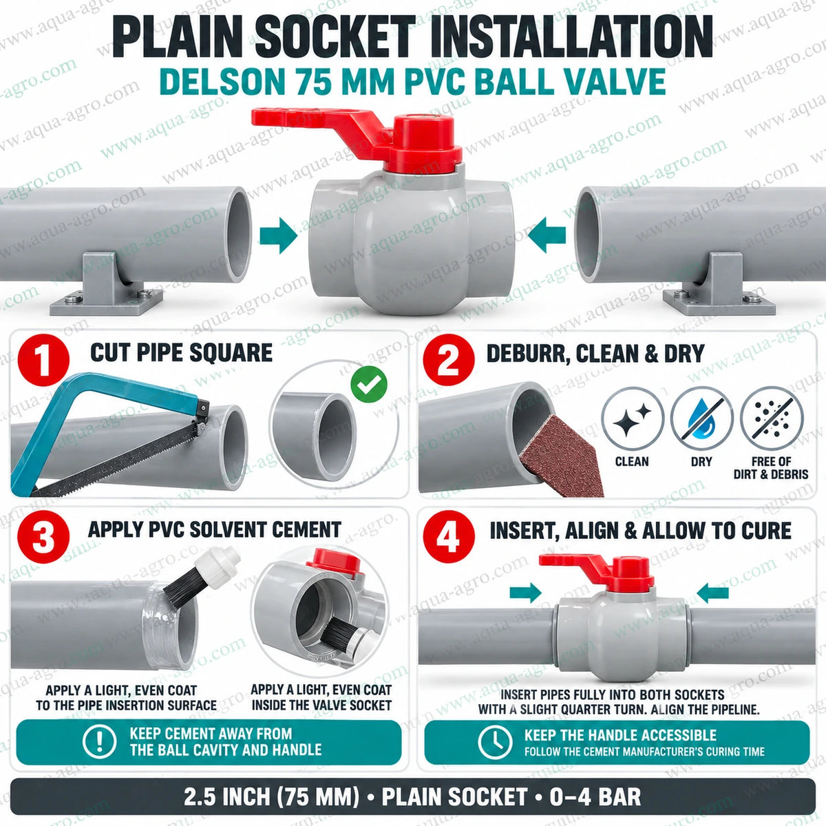 DELSON 75mm (2.5 inch) PVC moulded ball valve plain socket installation guide showing pipe cutting, deburring and cleaning, PVC solvent cement application, pipe insertion and alignment for irrigation and water line installation