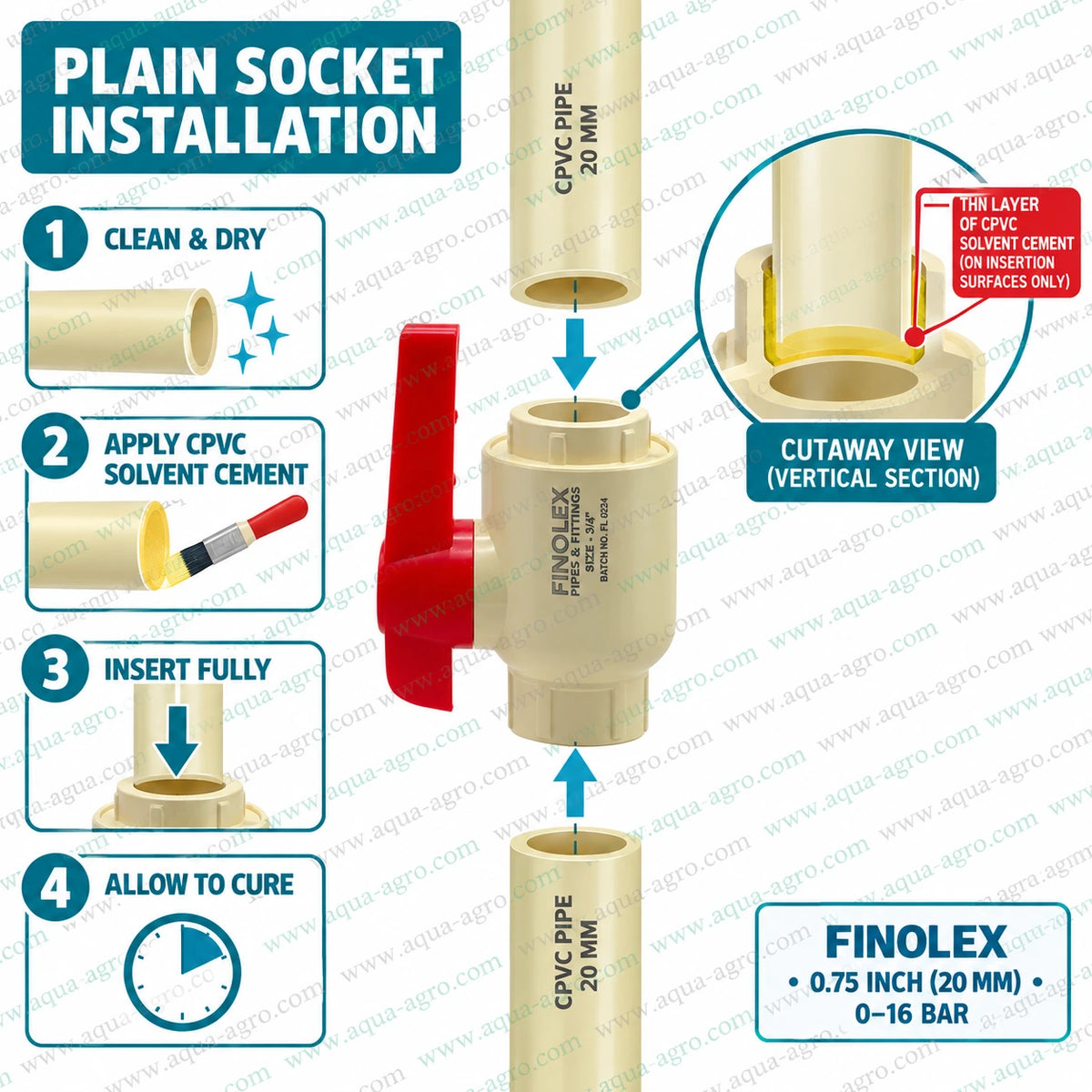 FINOLEX - Ball Valve - Plastic - Cpvc - Moulded - 0.75 inch (20mm) - Plain End - Socket