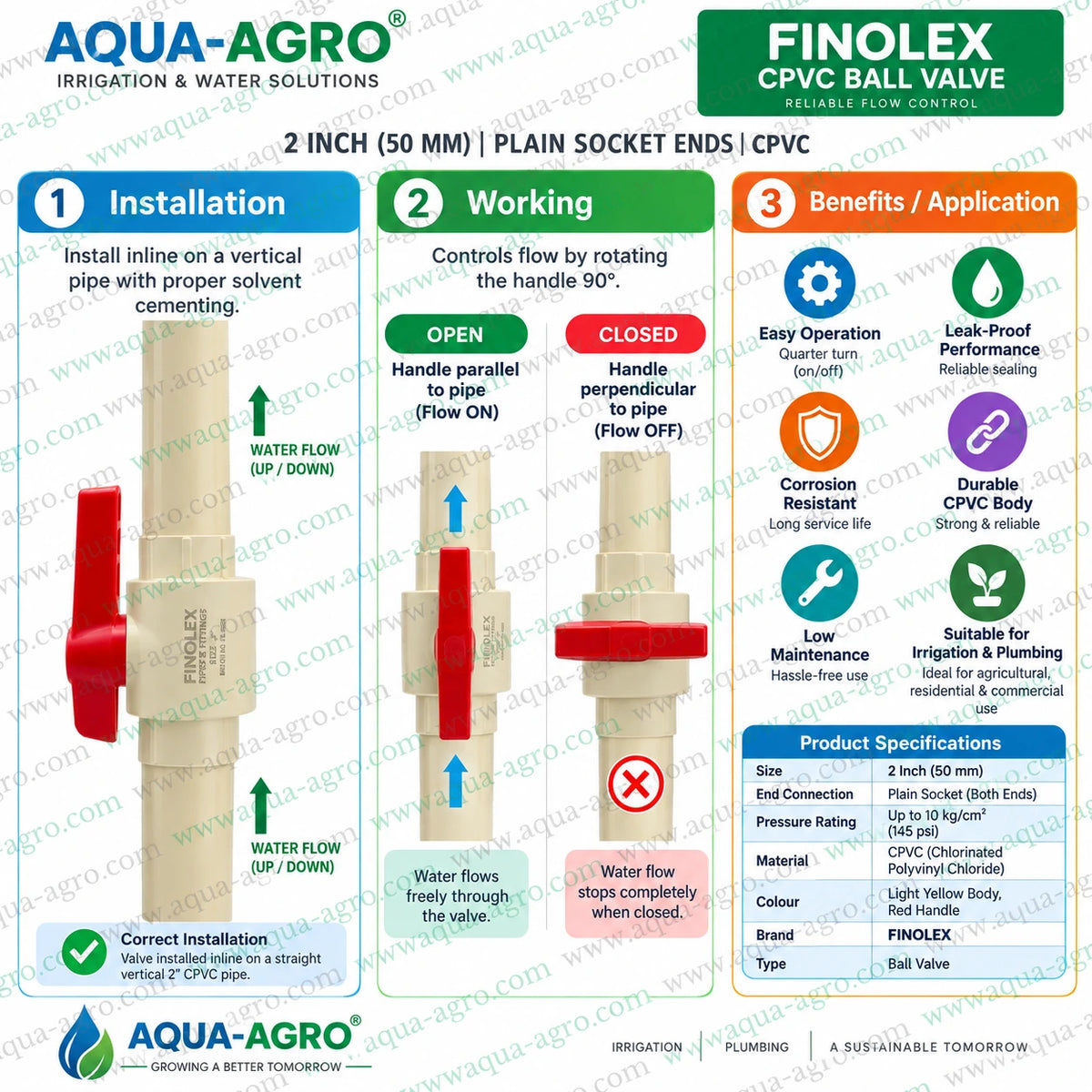Finolex 2 inch 50mm CPVC ball valve installation and operation guide showing open and closed positions for irrigation and plumbing systems