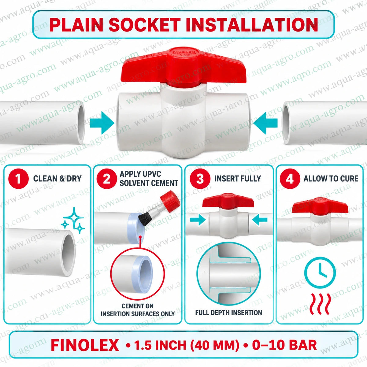 FINOLEX 1.5 inch 40mm UPVC ball valve plain socket installation guide showing solvent cement pipe connection steps