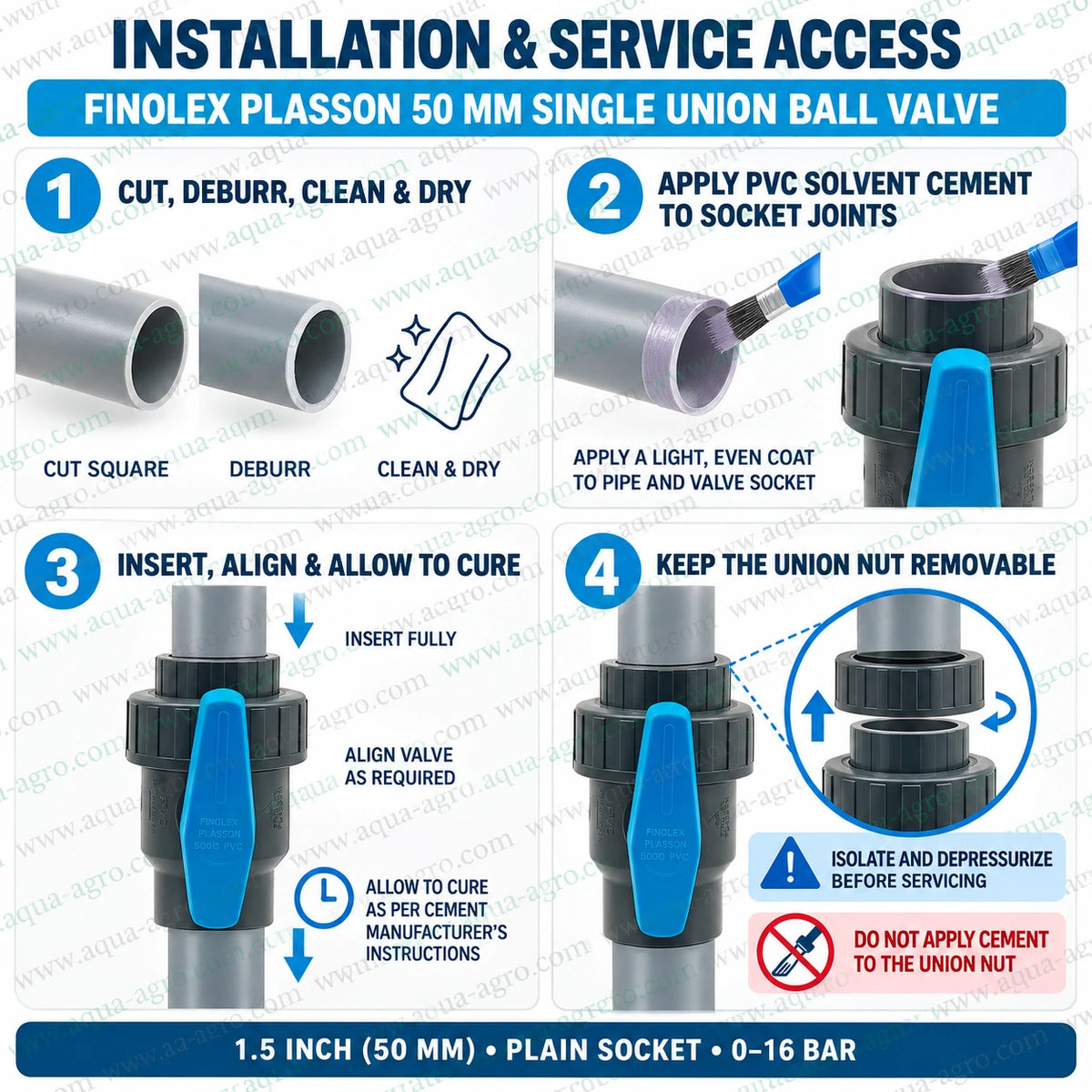 FINOLEX PLASSON 50mm (1.5 inch) single union PVC ball valve installation guide showing pipe cutting, deburring, cleaning, PVC solvent cement application, socket insertion, alignment, curing and removable union nut service access