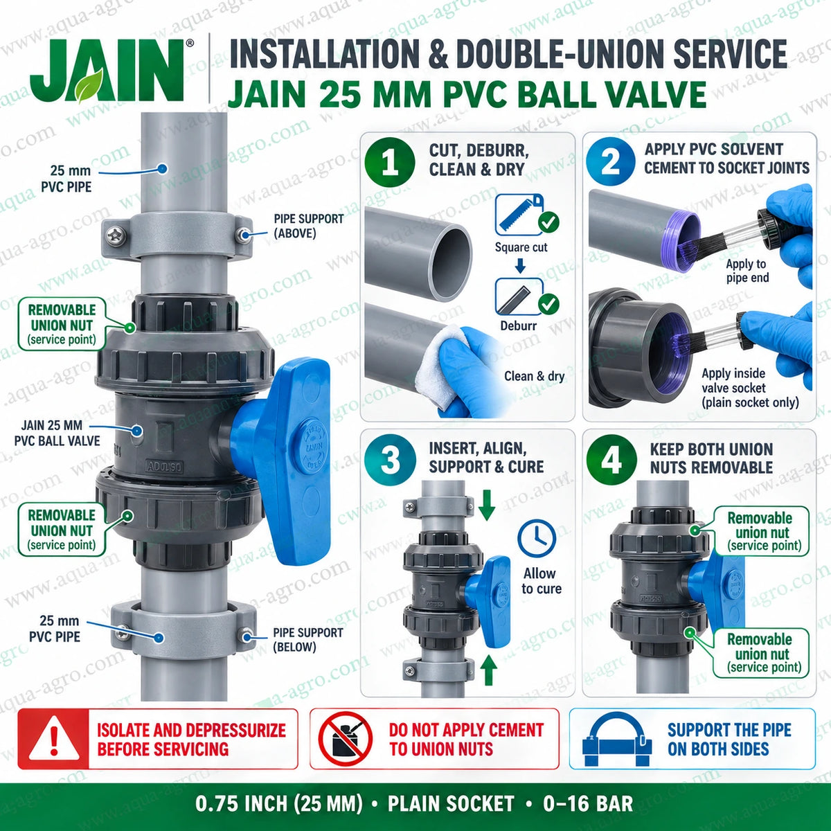 JAIN 25mm double union PVC ball valve installation guide showing pipe cutting, deburring, cleaning, PVC solvent cement application, socket joint assembly, alignment, curing and proper pipe support, with removable union nuts for convenient servicing and maintenance.