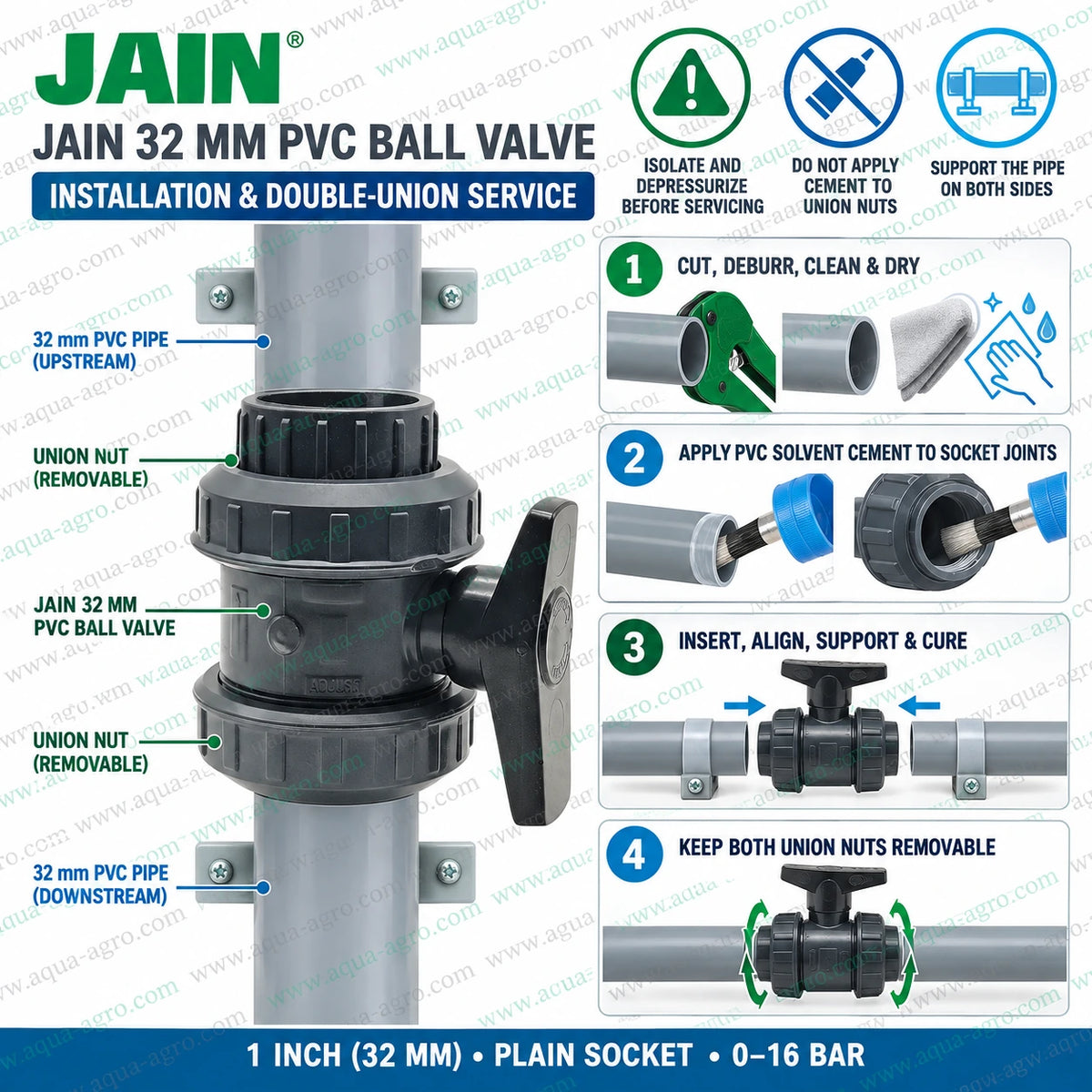 JAIN 32mm double union PVC ball valve installation and service guide showing PVC pipe preparation, deburring, cleaning, solvent cement application, socket joint assembly, alignment, curing and pipe support, with two removable union nuts for easy valve servicing.
