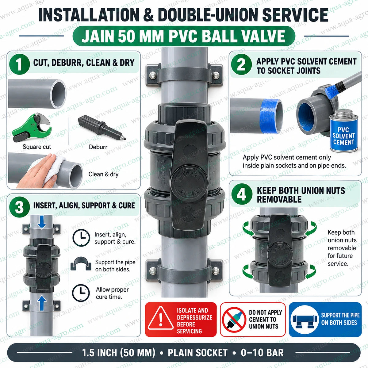 JAIN 50mm double union PVC ball valve installation guide showing pipe cutting, deburring, cleaning, PVC solvent cement application, socket insertion, alignment, pipe support and curing, with removable double union nuts for convenient servicing and maintenance.