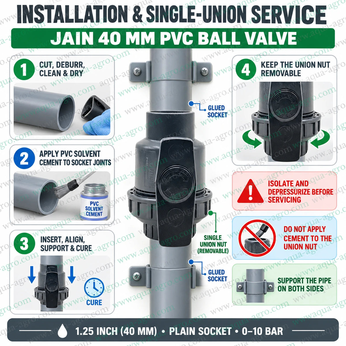 JAIN 40mm PVC single union ball valve installation guide showing pipe cutting, deburring, cleaning and drying, PVC solvent cement application, socket insertion, alignment, curing, pipe support and removable union nut for easy servicing and maintenance.