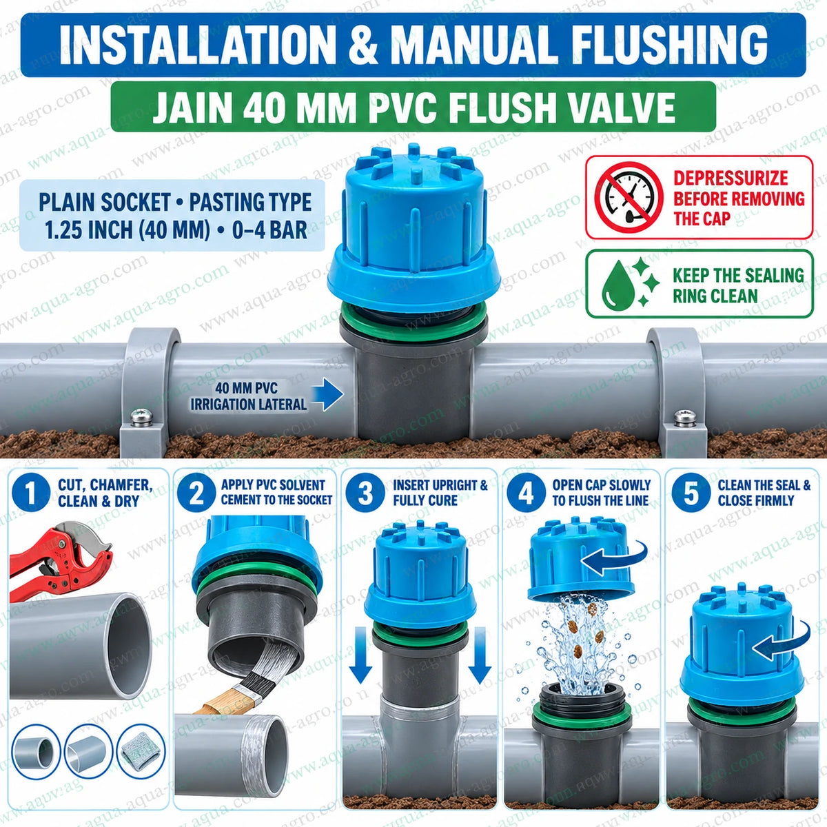JAIN 1.25 inch 40mm manual PVC flush valve installation guide showing plain socket connection step by step fitting and pipeline flushing for drip irrigation systems with removable cap and sealing ring