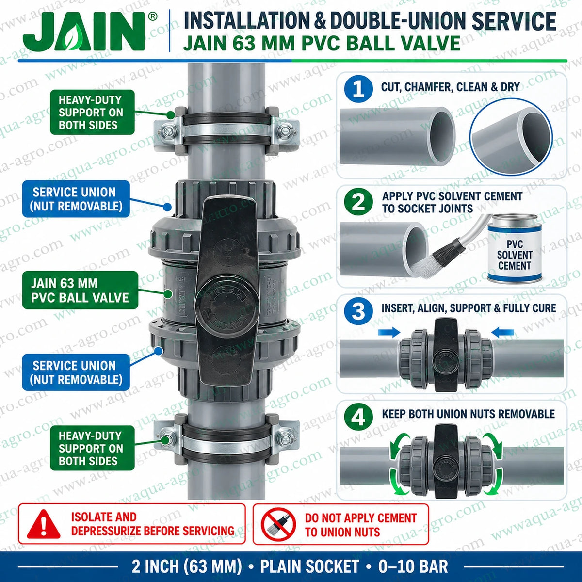 JAIN 63mm double union PVC ball valve installation and servicing guide showing pipe cutting, chamfering, cleaning, PVC solvent cement application, valve insertion, alignment, curing and heavy-duty pipe support, with removable union nuts for easy maintenance.