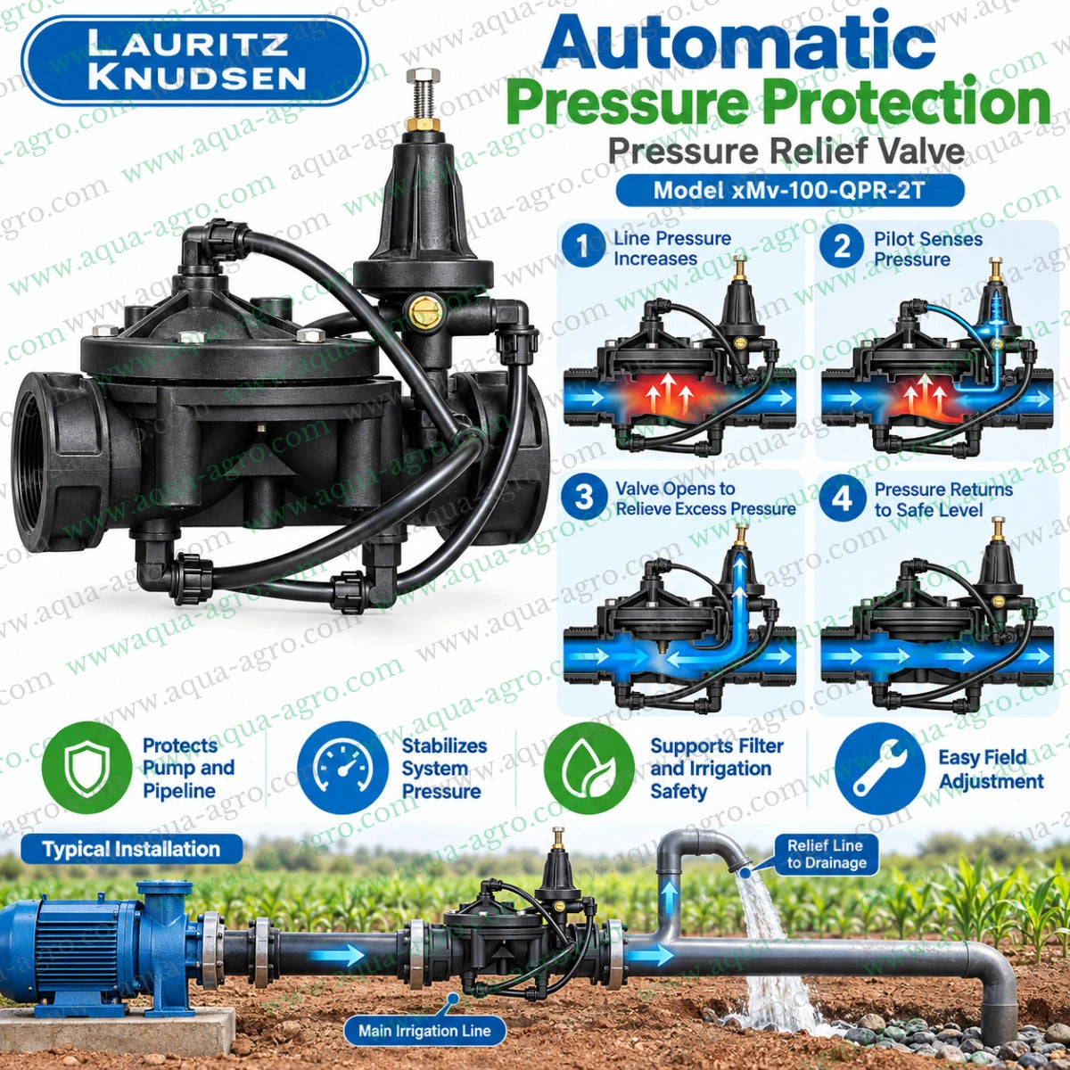 LAURITZ KNUDSEN xMv-100-QPR-2T 2 inch hydraulic pressure relief valve with female threaded inlet and outlet adjustable pressure pilot and control tubing for irrigation automation