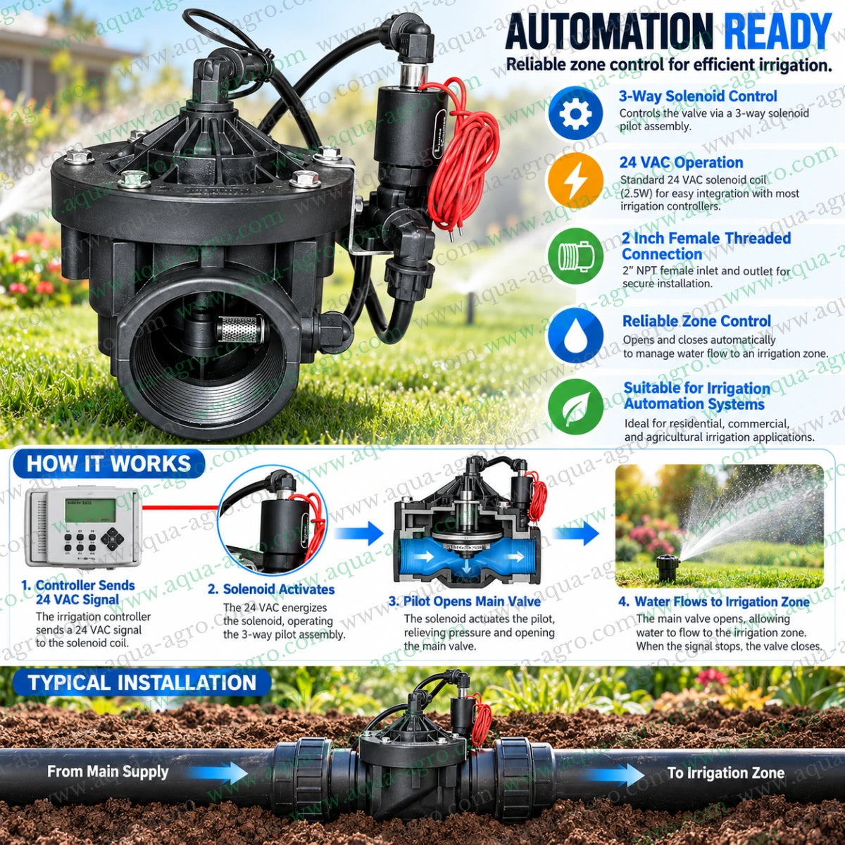 LAURITZ KNUDSEN xMv-1200-ACOT 2 inch female threaded 3 way solenoid valve with 24 VAC normally open 2.5W coil for irrigation automation systems