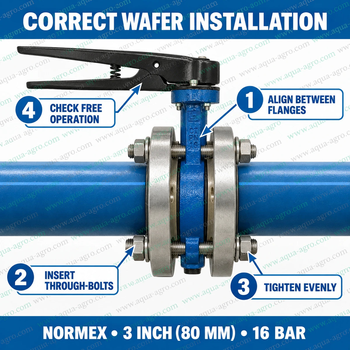 NORMEX 3 inch 80mm cast iron butterfly valve installation guide showing wafer valve alignment between pipe flanges through bolt insertion even tightening and free handle operation