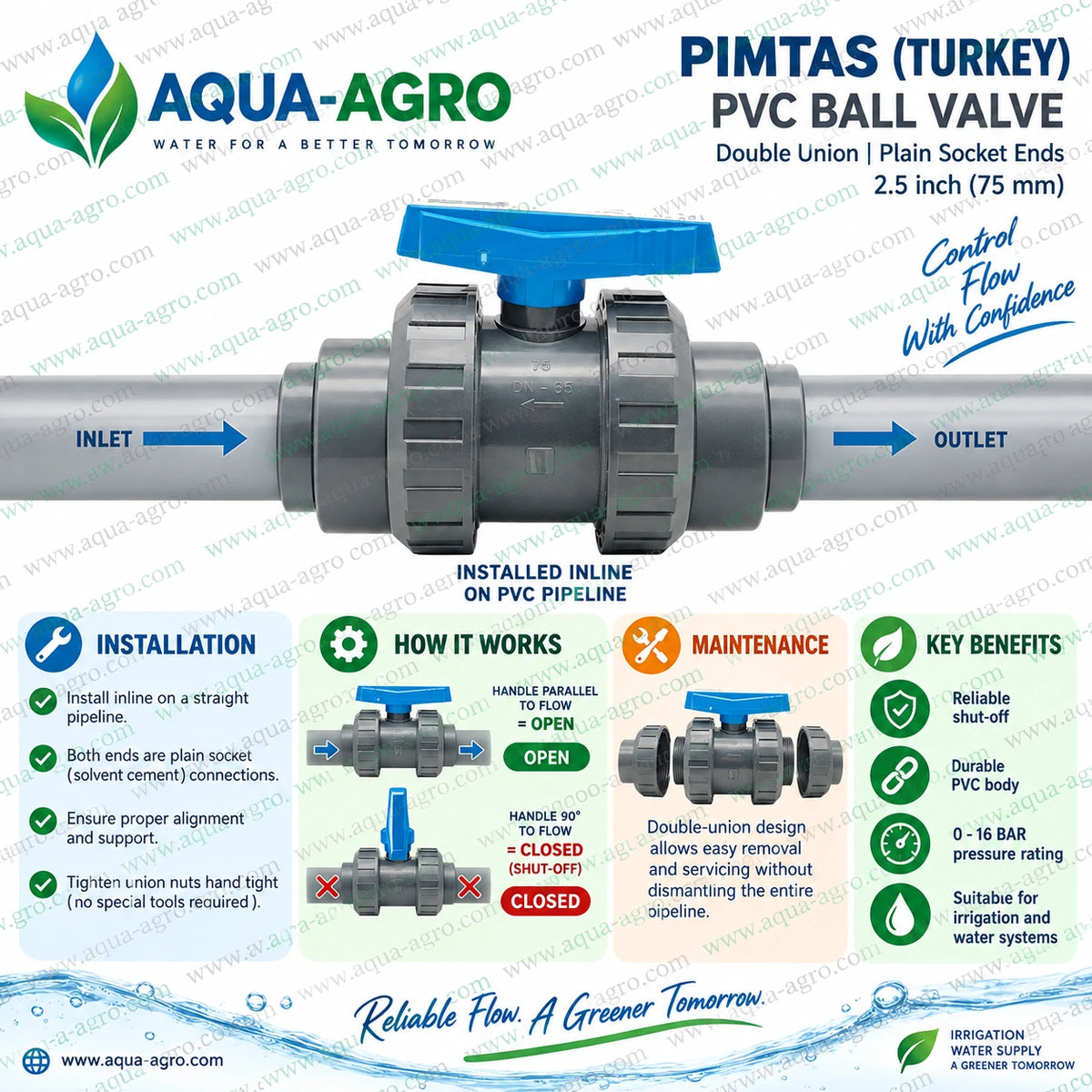 PIMTAS 75mm PVC double union ball valve installed inline on a PVC water pipeline showing inlet and outlet connections quarter turn open close operation easy maintenance and reliable water flow control