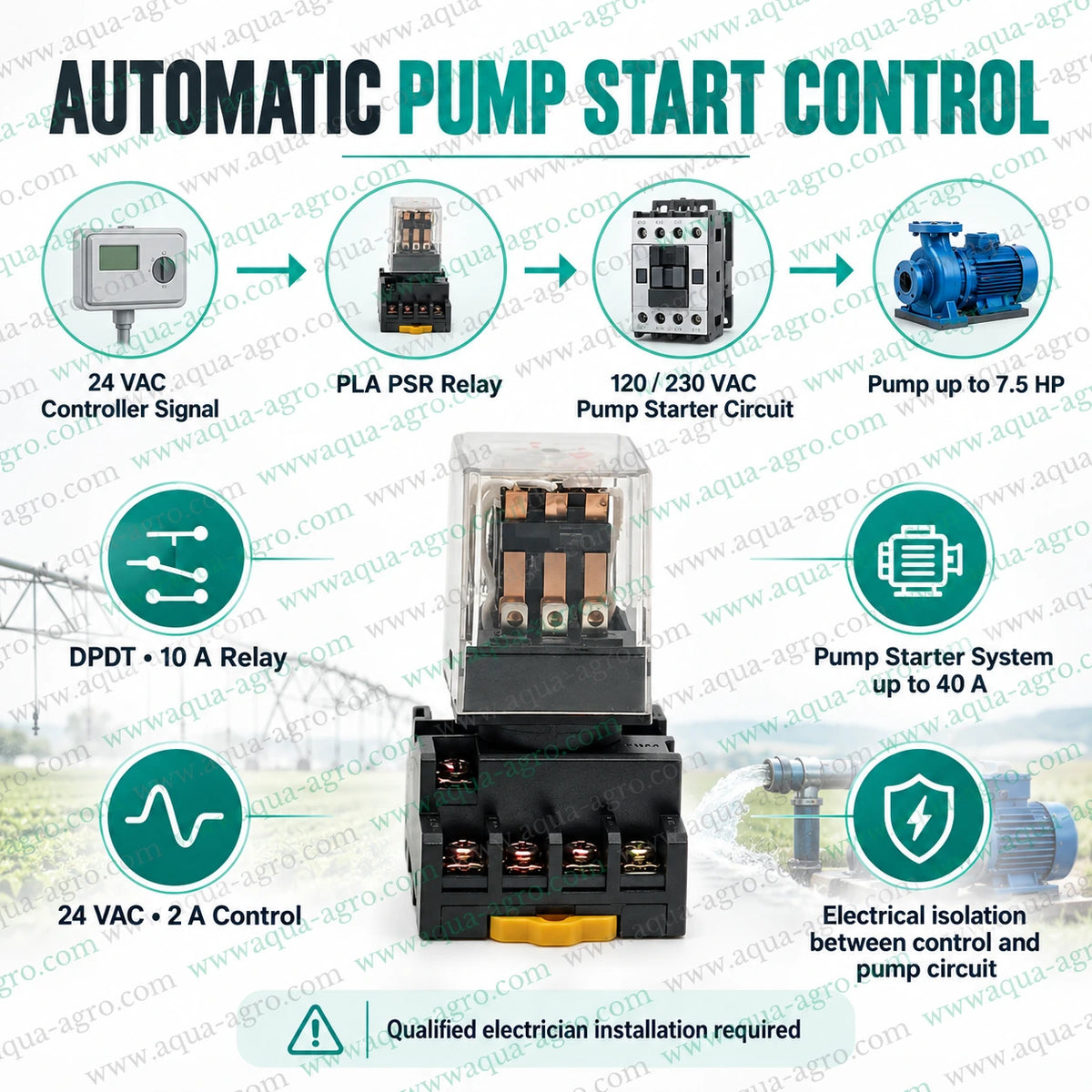 PLA PSR 24 VAC automatic pump start relay with double pole double throw switching for connecting irrigation controllers to electric water pump starter circuits in agricultural irrigation and sprinkler automation systems