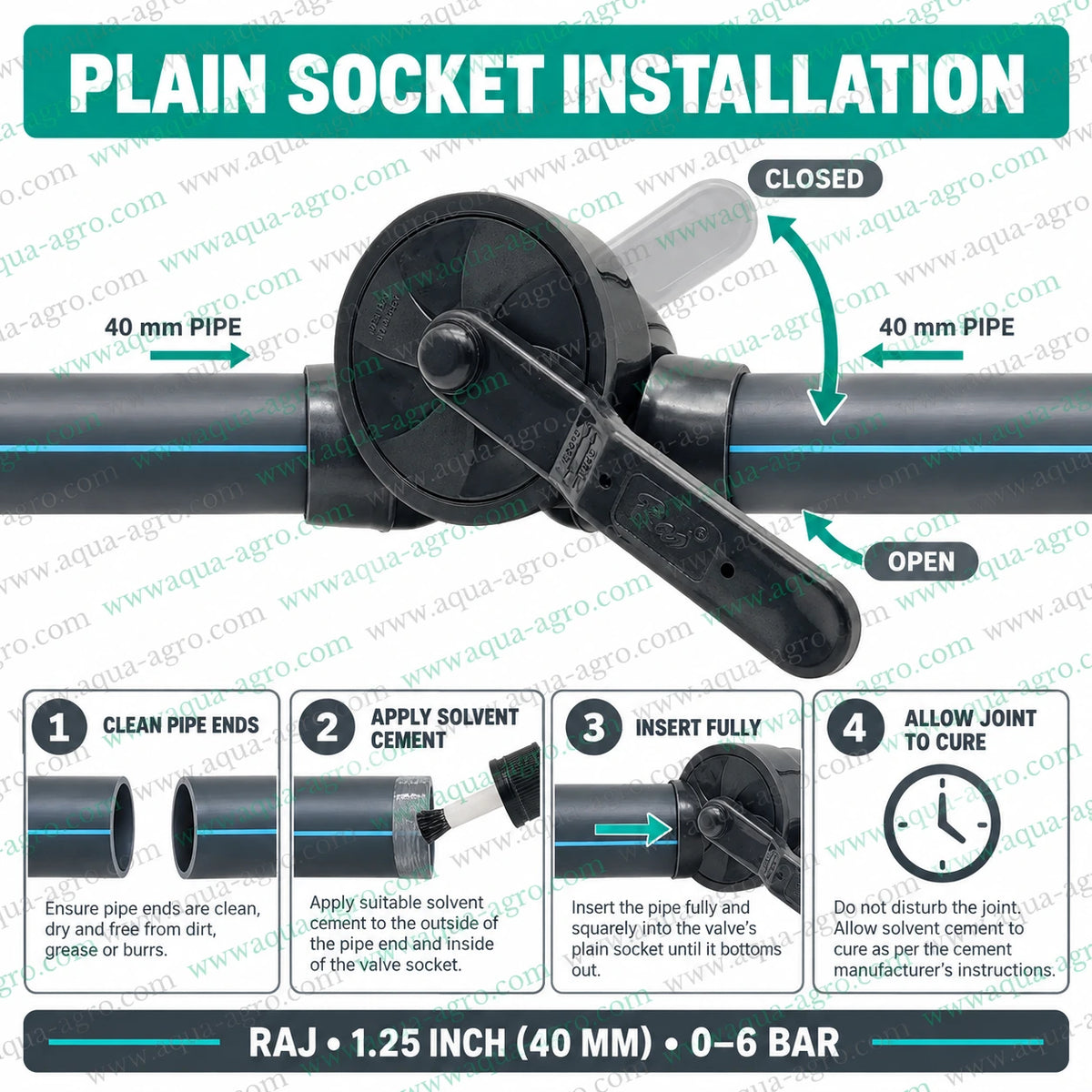 RAJ 1.25 inch 40mm PP moulded ball valve plain socket installation guide showing 40mm pipe connection and open closed flow control positions