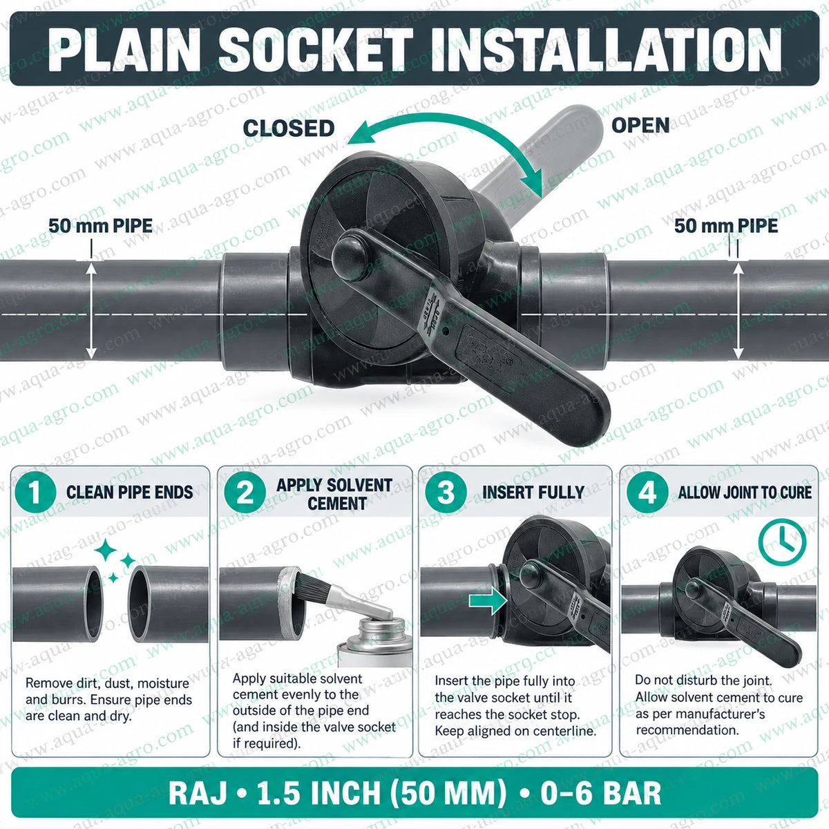 RAJ 1.5 inch 50mm PP moulded ball valve with plain socket ends, corrosion-resistant body and 0 to 6 bar pressure rating for irrigation systems