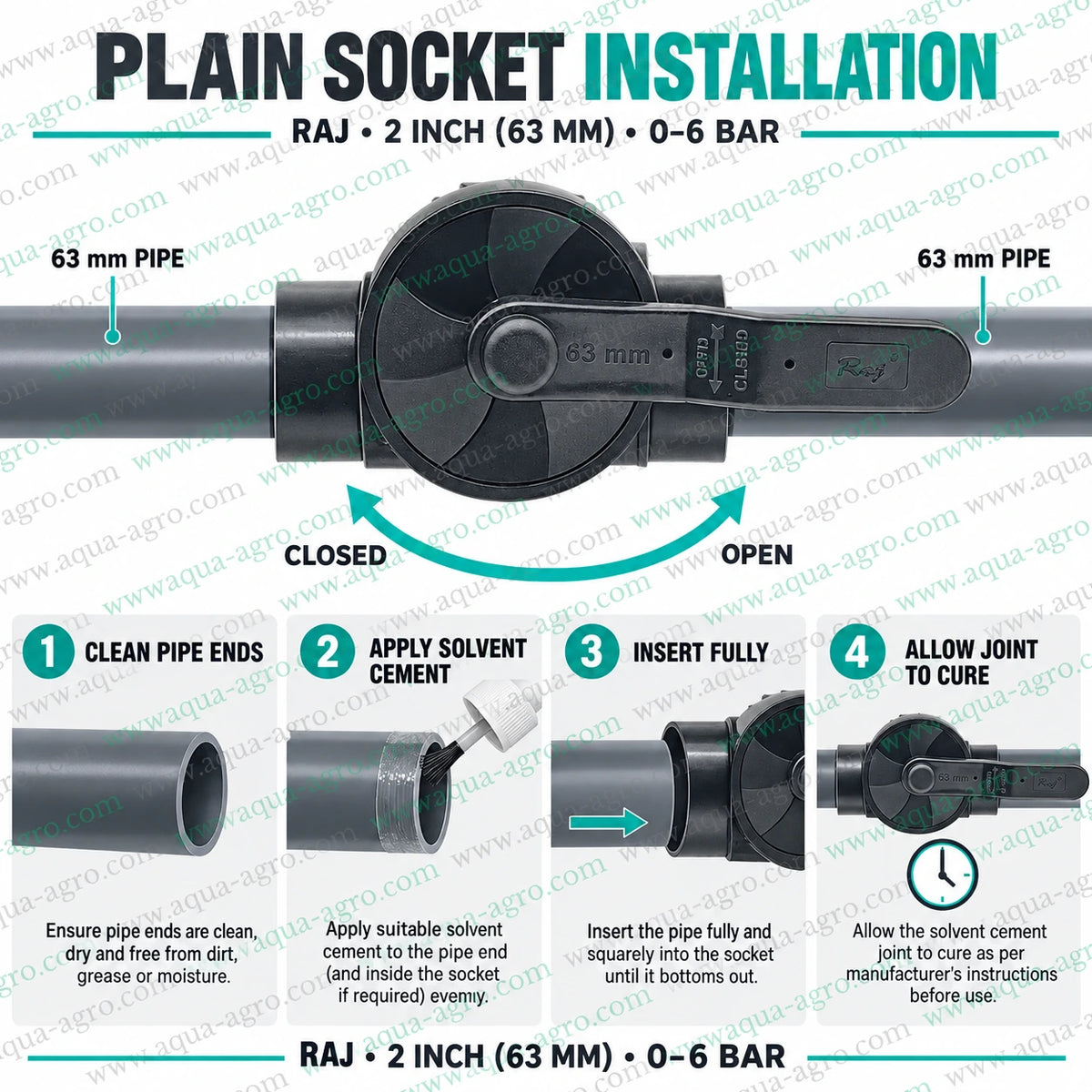 RAJ 2 inch 63mm PP moulded ball valve plain socket installation guide showing 63mm pipe connection and open closed flow control