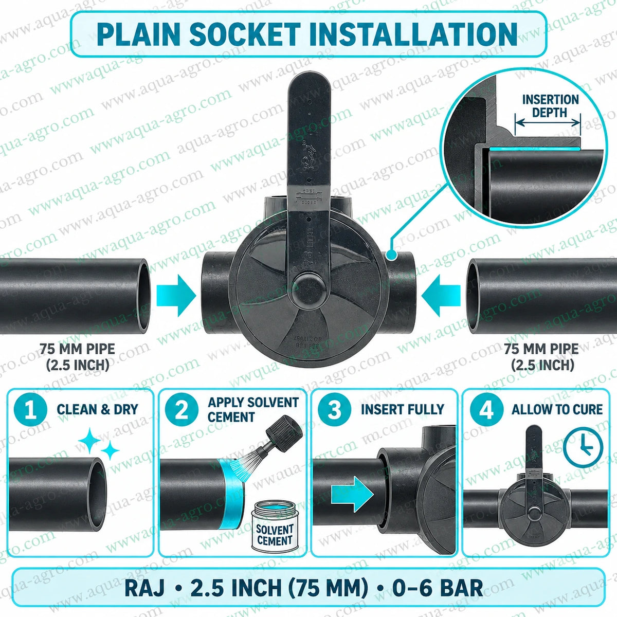 RAJ 2.5 inch 75mm PP moulded ball valve plain socket installation guide showing 75mm pipe connection with solvent cement fitting