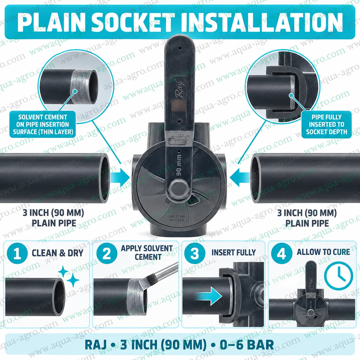 RAJ 3 inch 90mm PP moulded ball valve plain socket installation guide showing 90mm pipe connection with solvent cement fitting