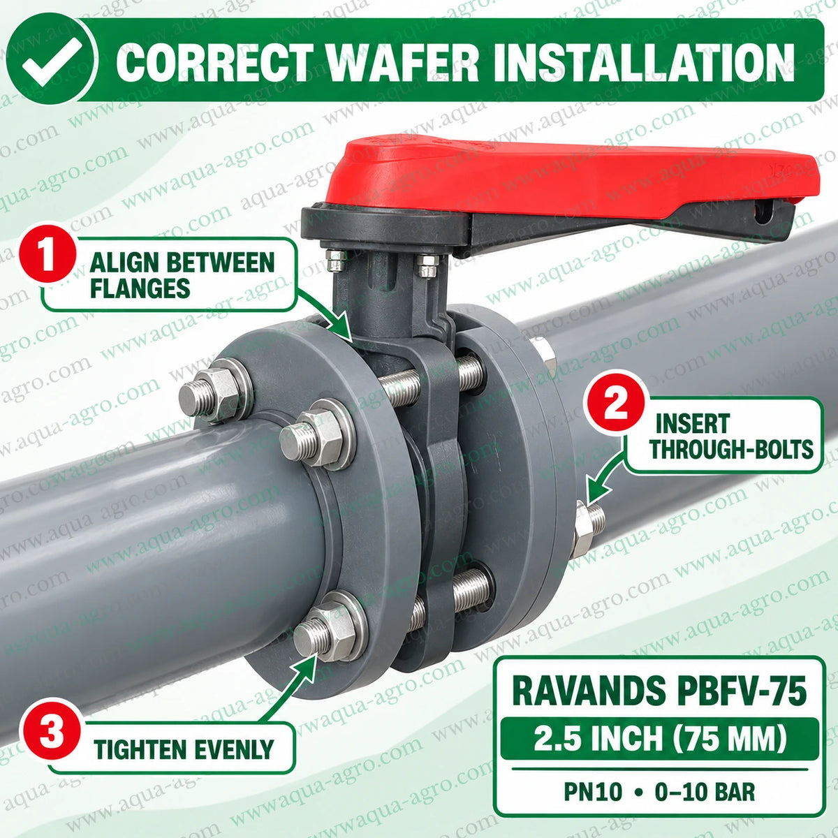 RAVANDS PBFV-75 butterfly valve 2.5 inch 75mm PVC body plastic disc PN10 0 to 10 bar irrigation valve product specification