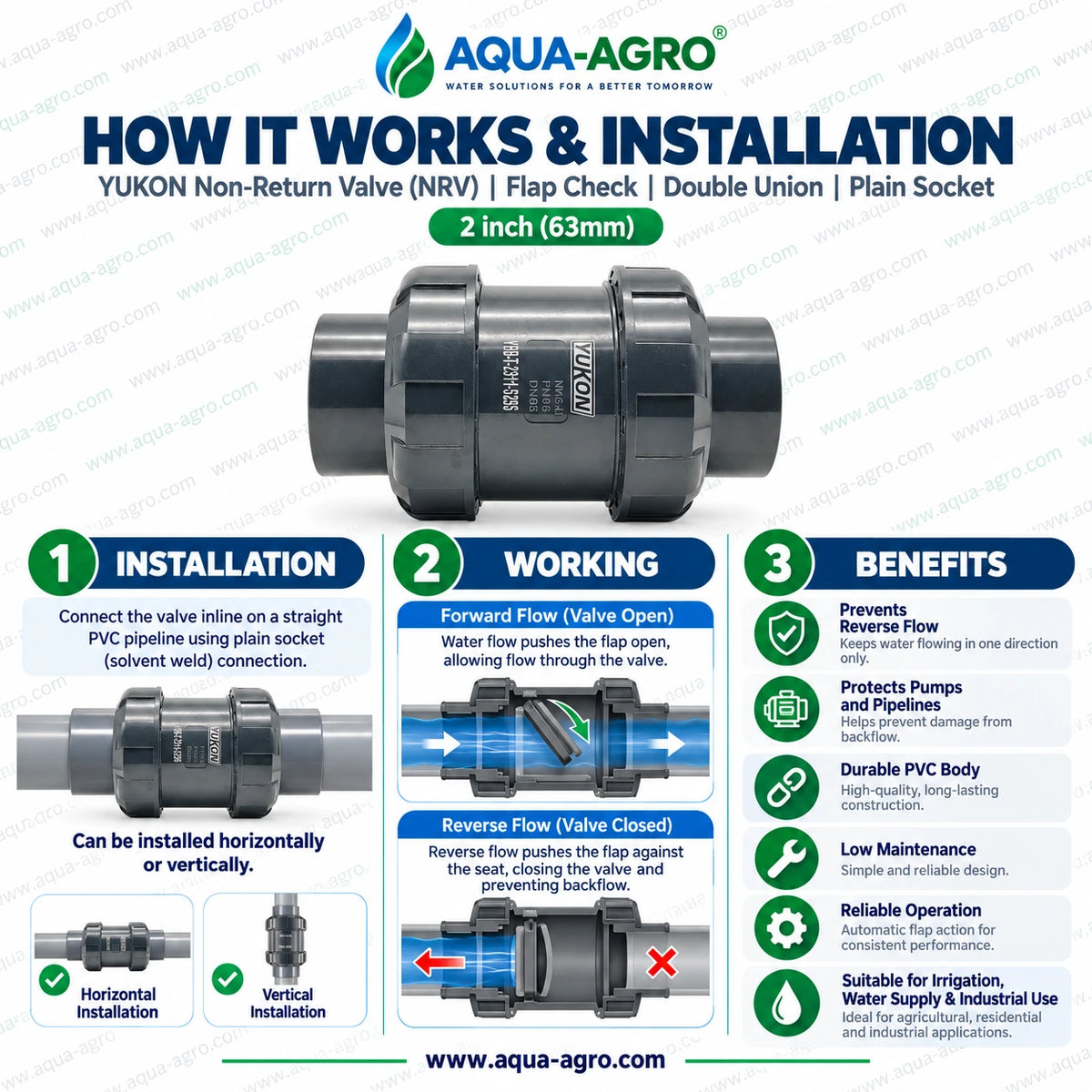 YUKON 2 inch 63mm plastic flap check non return valve with double union plain socket showing installation working mechanism and backflow prevention