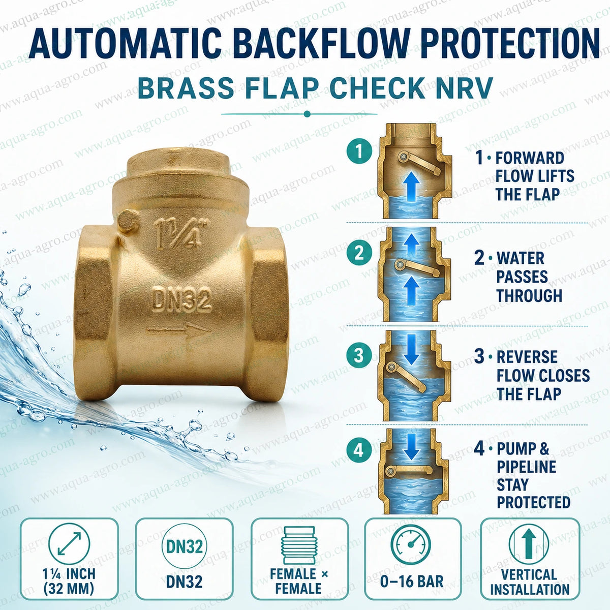 AQUA AGRO 1.25 inch 32mm brass flap check NRV with automatic backflow protection female threaded inlet and outlet vertical installation for irrigation pump and water pipeline systems