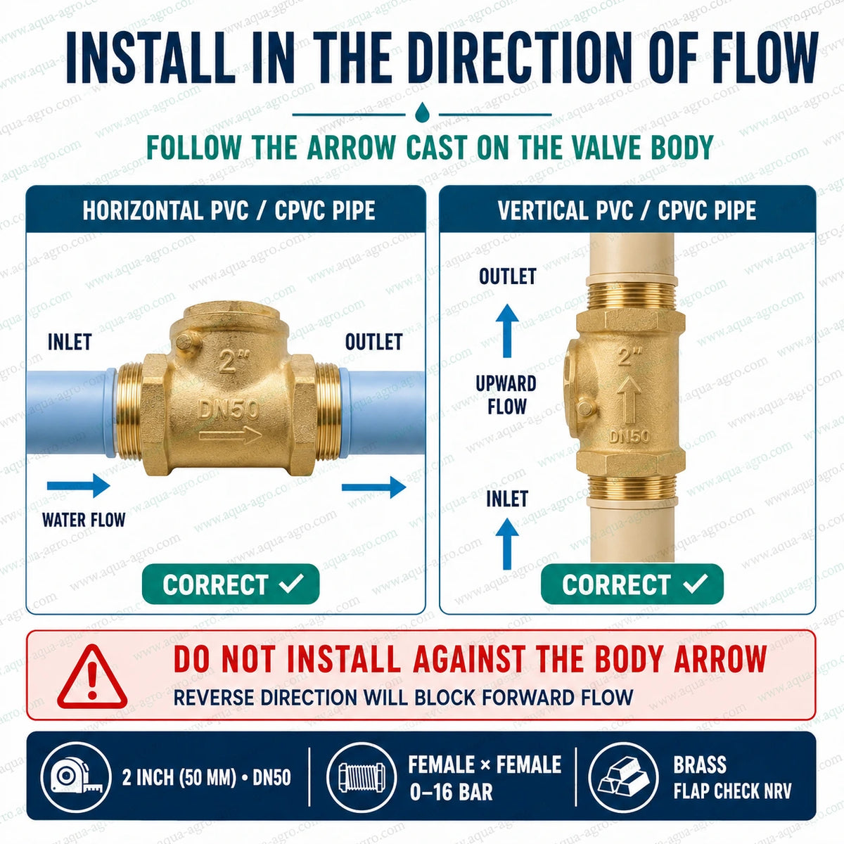 AQUA AGRO brass non return valve 2 inch 50mm DN50 flap check NRV installation guide showing correct water flow direction for horizontal and vertical irrigation pipelines