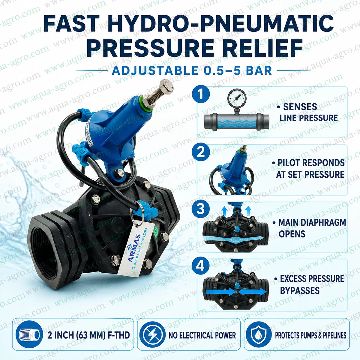 ARMAS Turkey AR-55QR-PL-2 2 inch 63mm hydro pneumatic pressure relief valve featuring pilot operated diaphragm automatic pressure sensing excess water pressure bypass and adjustable 0.5 to 5 bar pressure control for irrigation systems