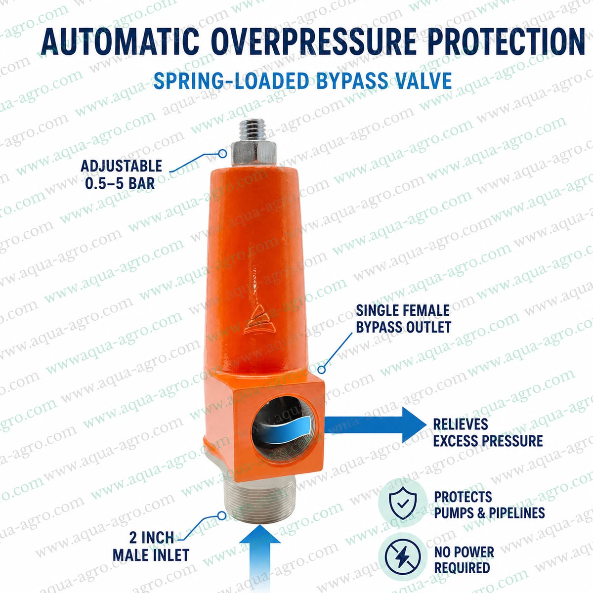 AUTOMAT HT-102-CLM 2 inch 63mm spring loaded aluminium pressure relief valve featuring adjustable 0.5 to 5 bar pressure setting automatic bypass operation male threaded inlet and female threaded outlet for irrigation pump and pipeline protection