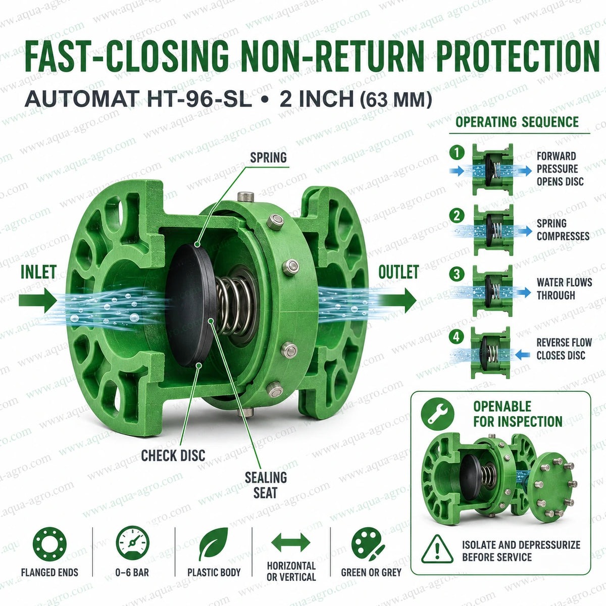 AUTOMAT HT-96-SL 2 inch 63mm plastic spring check non return valve with flanged ends fast closing backflow protection for irrigation water pipelines