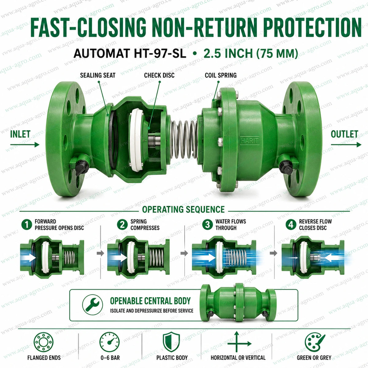 AUTOMAT HT-97-SL 2.5 inch 75mm plastic spring check valve with flanged ends internal spring loaded disc openable central body and 0 to 6 bar pressure rating