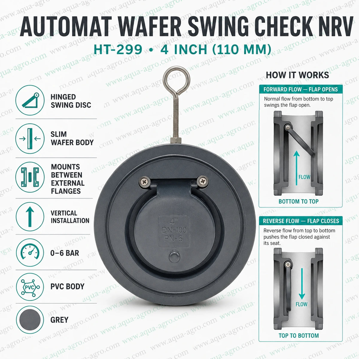 AUTOMAT HT-299 4 inch 110mm PVC wafer swing check NRV with slim body hinged swing disc 0 to 6 bar pressure rating and automatic one way flow protection